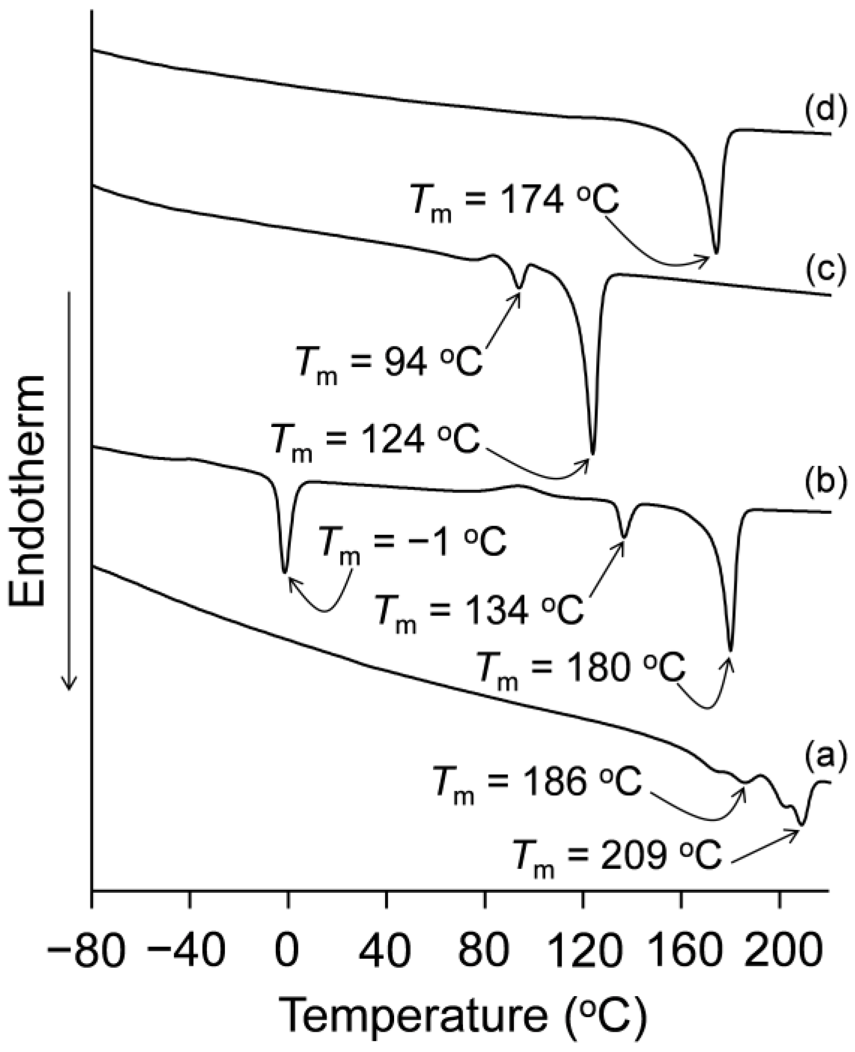 Molecules 24 04553 g004