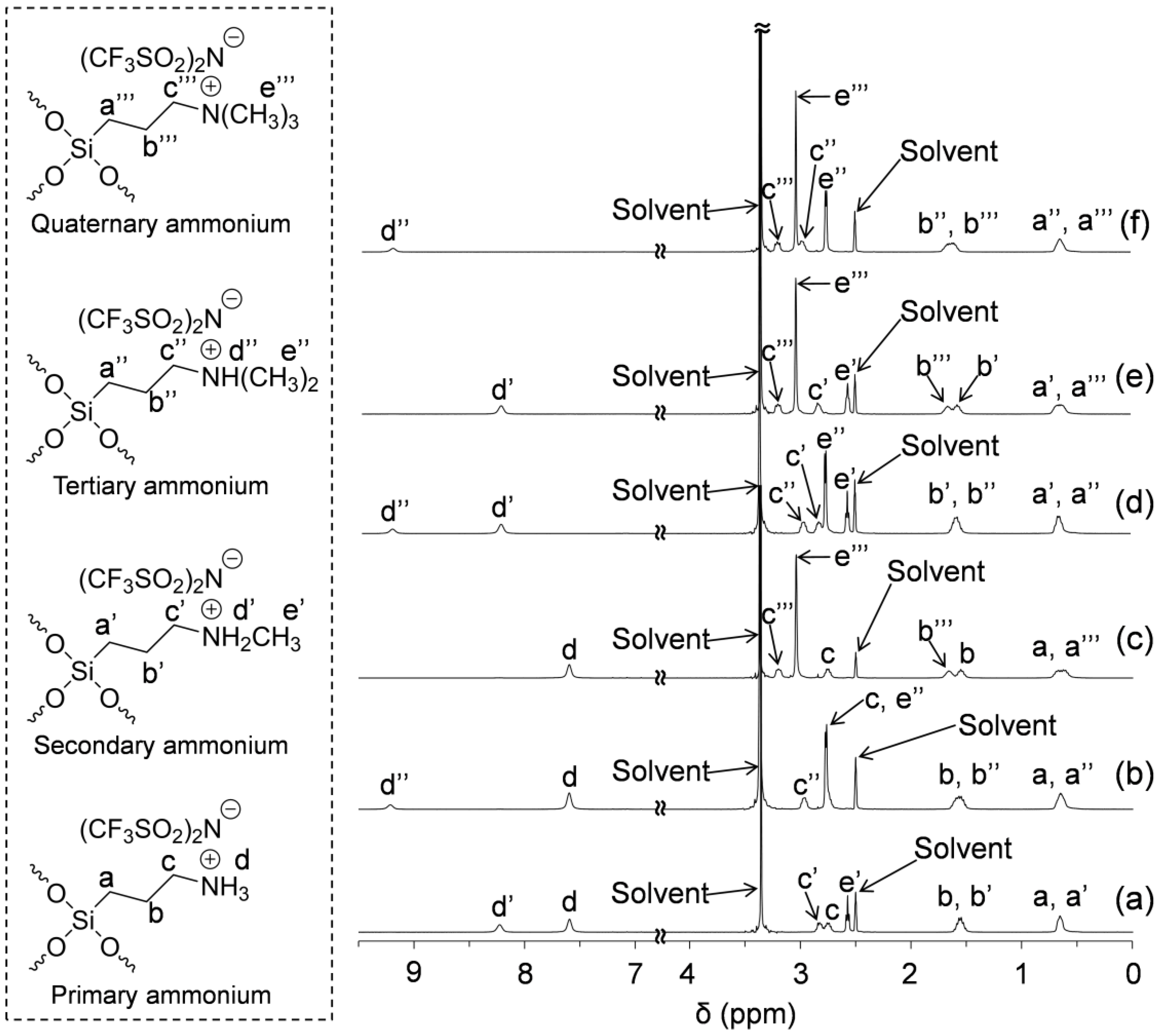 Molecules 24 04553 g005