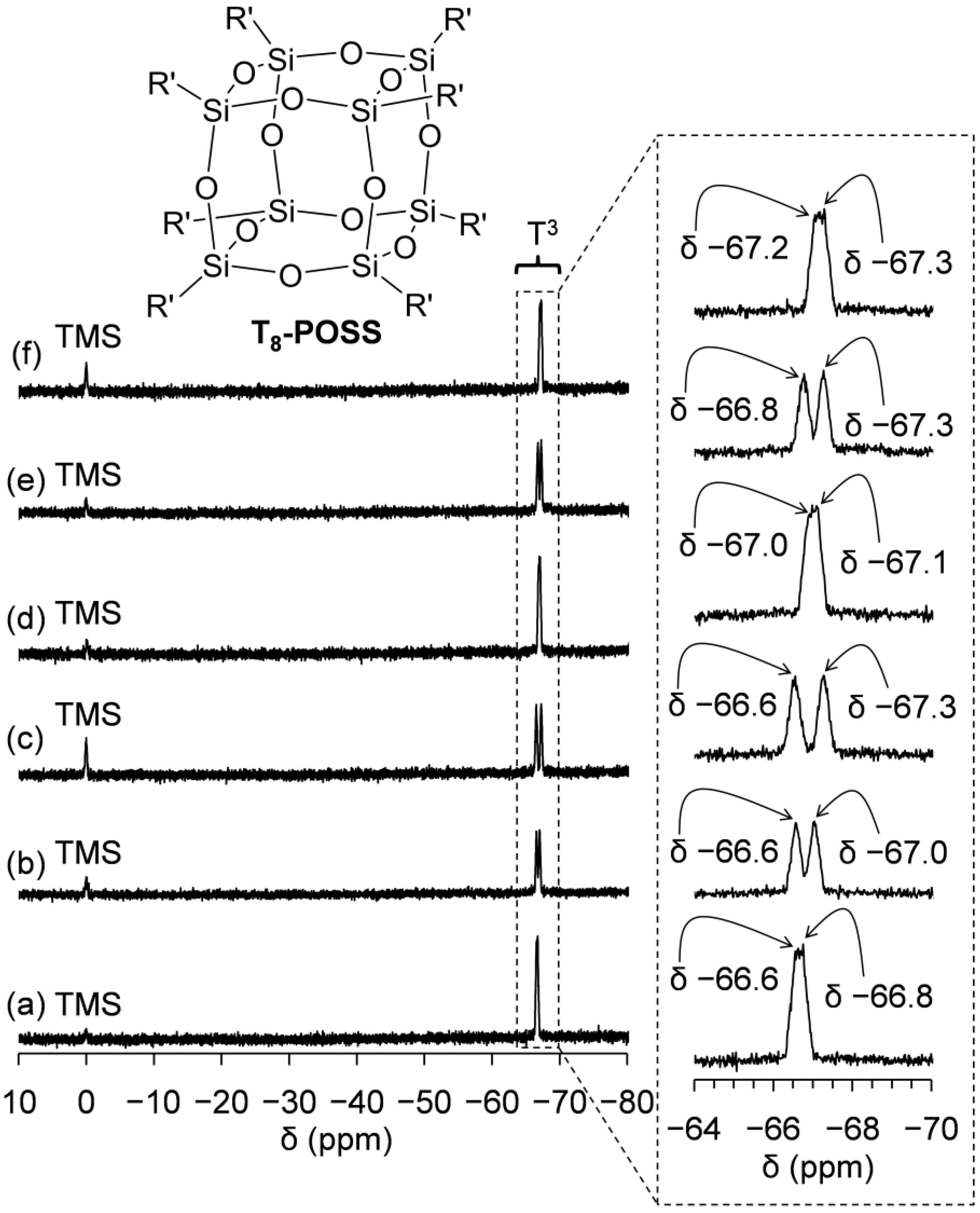 Molecules 24 04553 g006