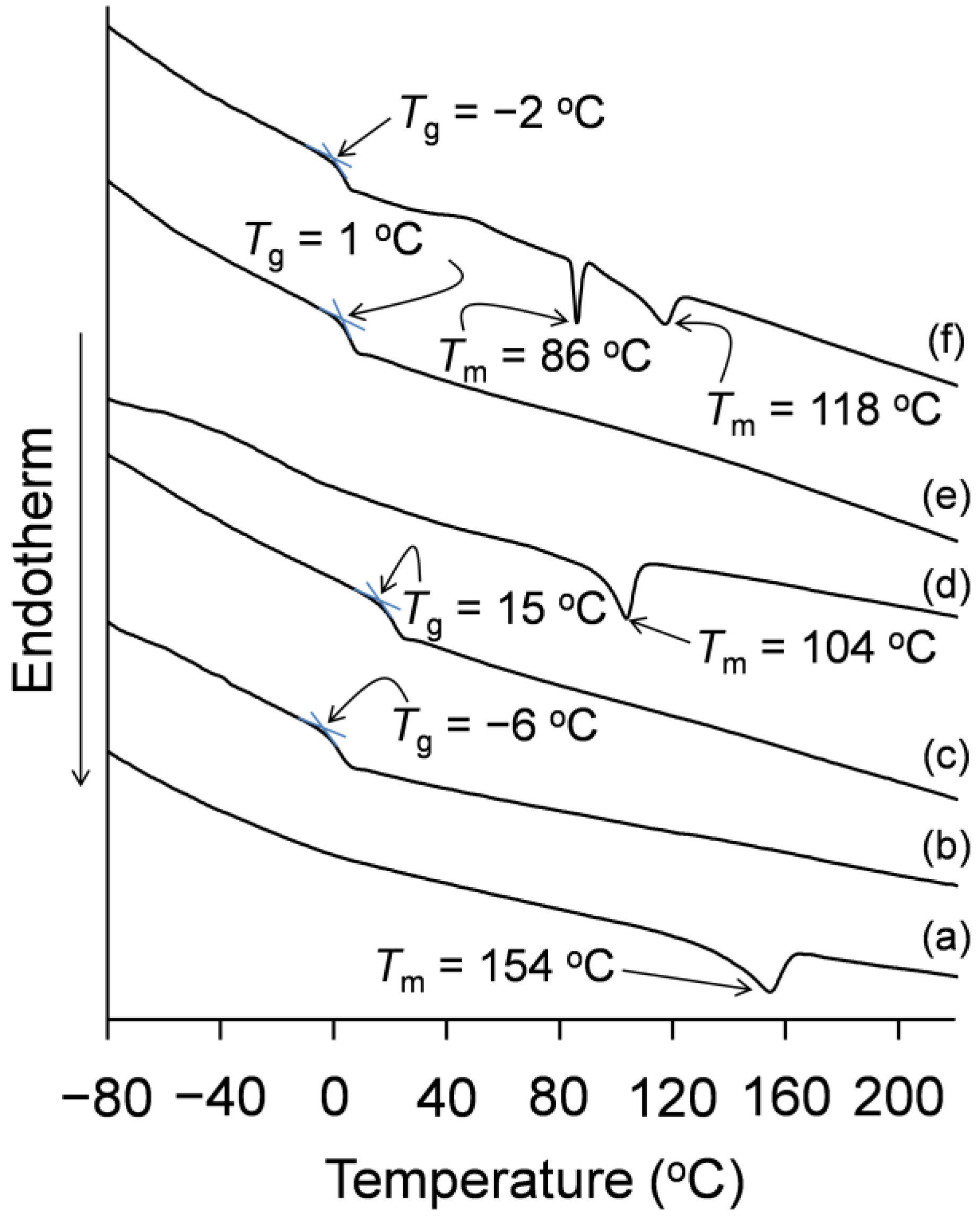Molecules 24 04553 g007