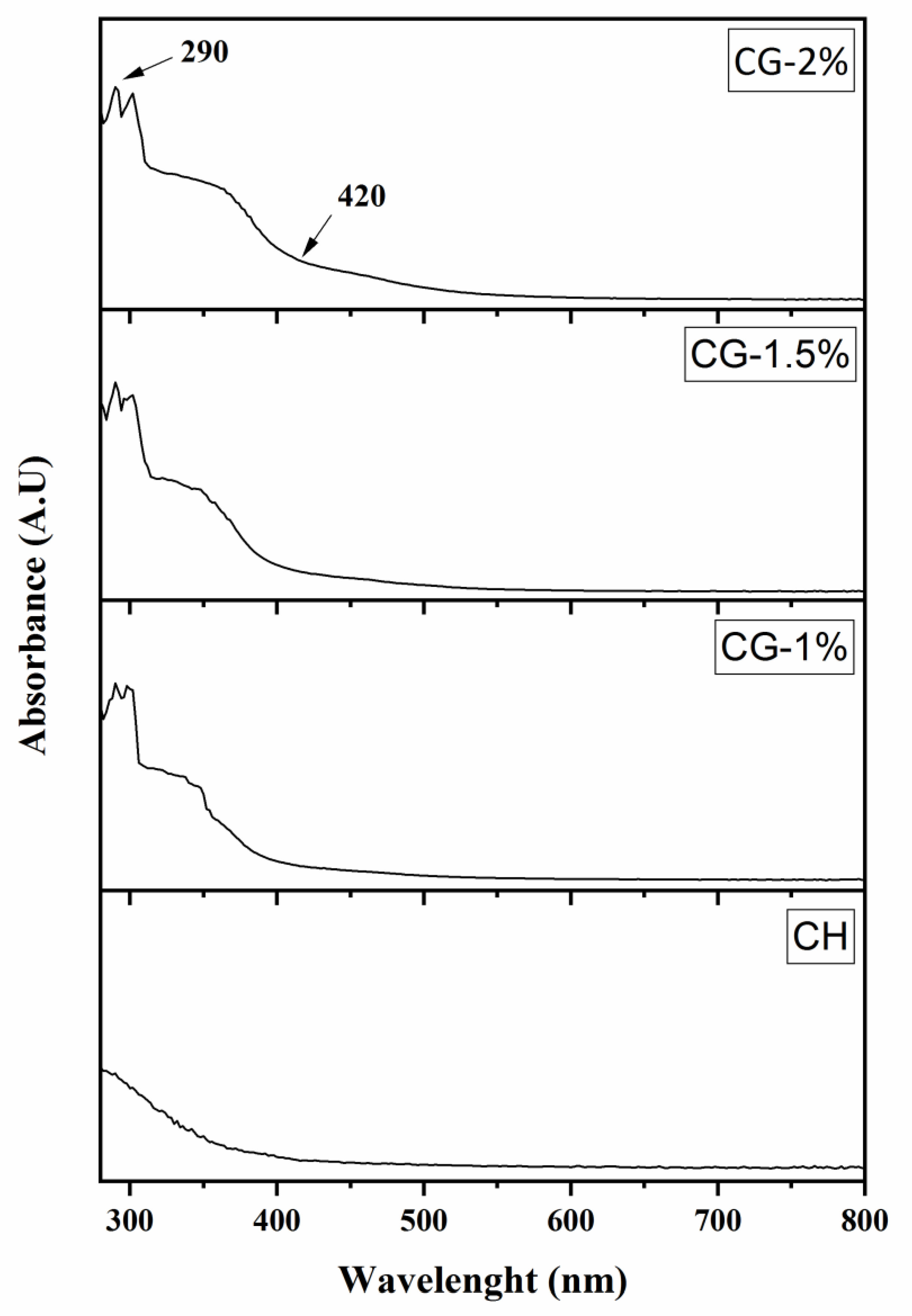 Molecules 24 04557 g001 Molecules 24 04557 g001