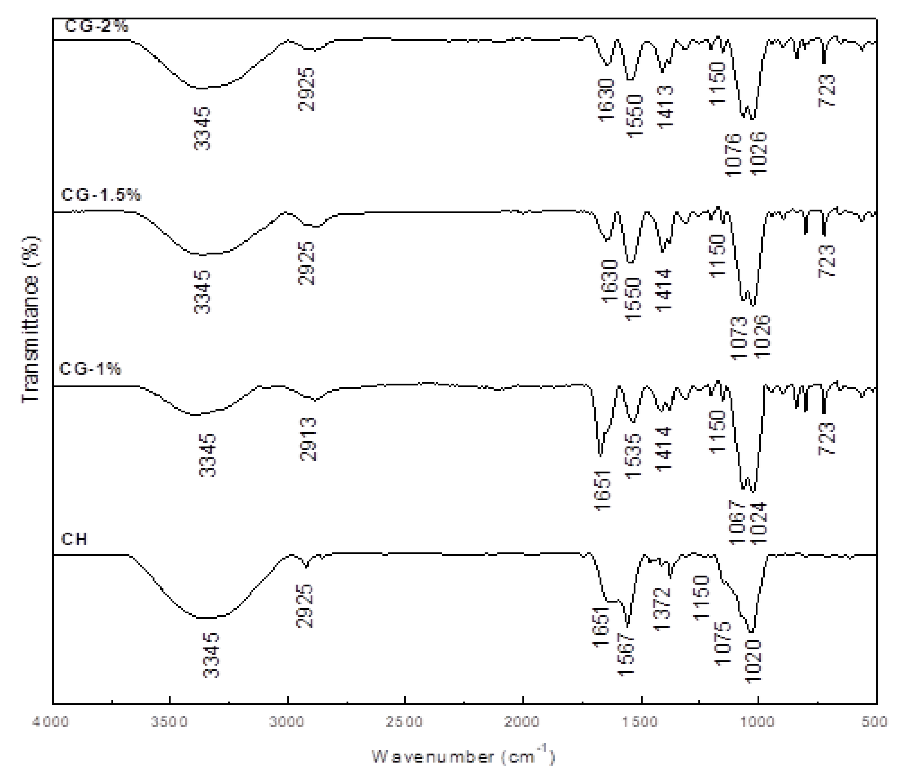 Molecules 24 04557 g003 Molecules 24 04557 g003
