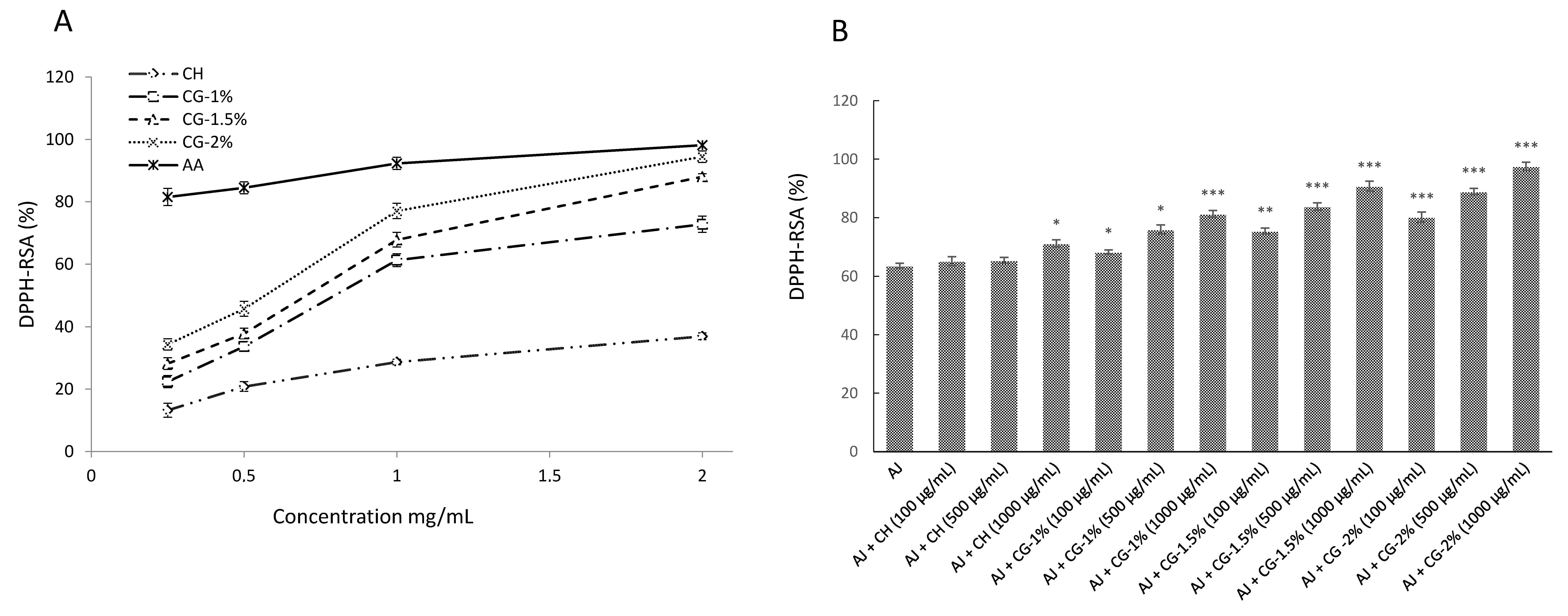 Molecules 24 04557 g004 Molecules 24 04557 g004