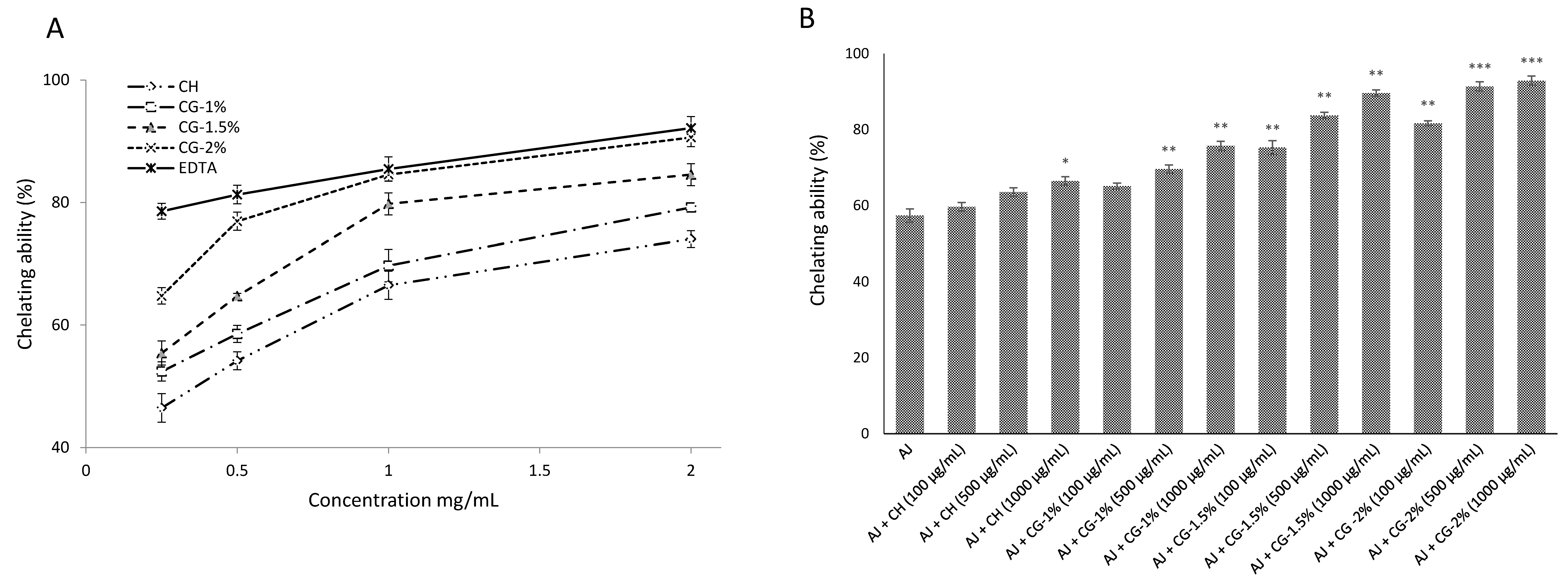 Molecules 24 04557 g005 Molecules 24 04557 g005