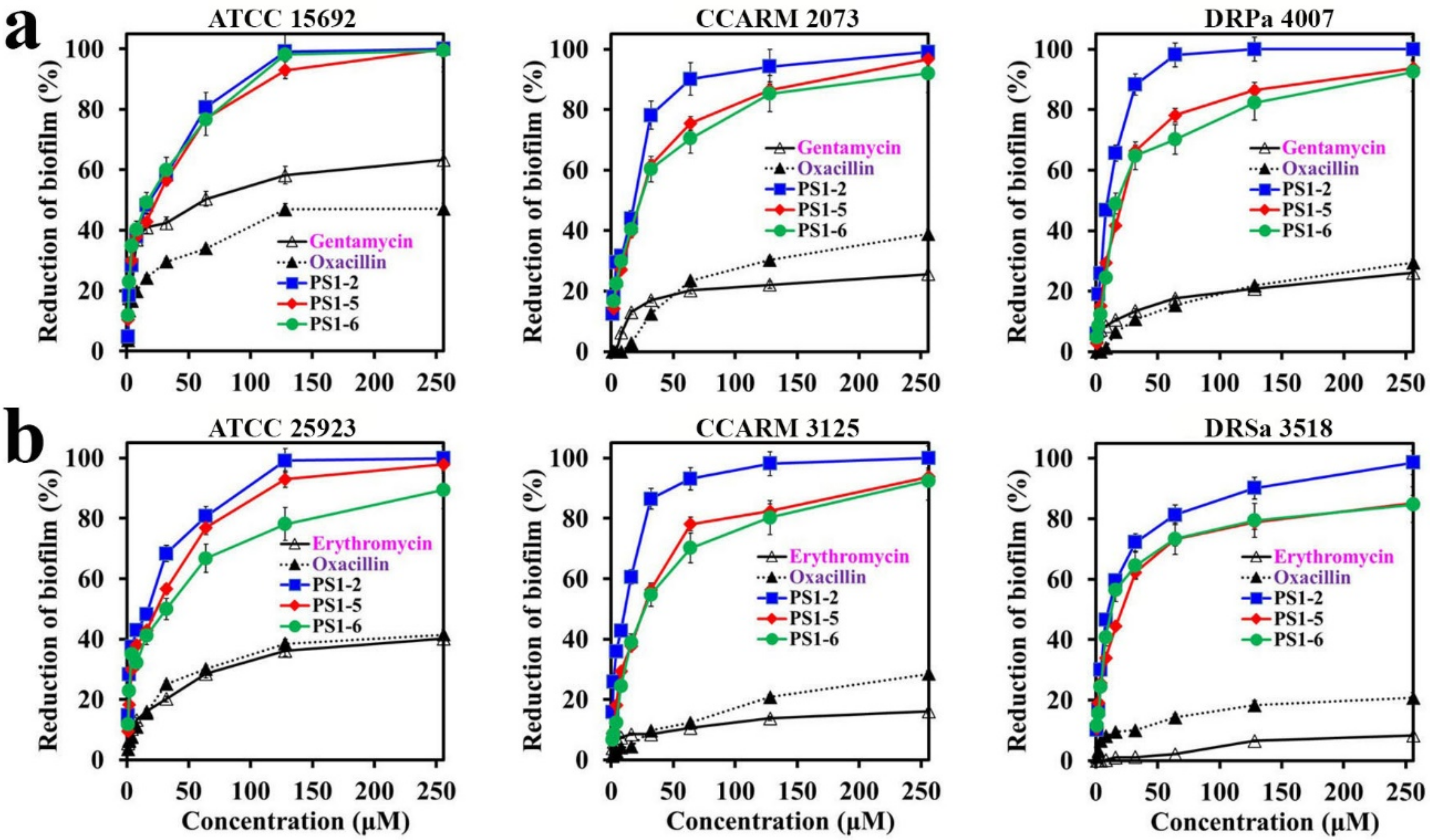 Molecules 24 04560 g003