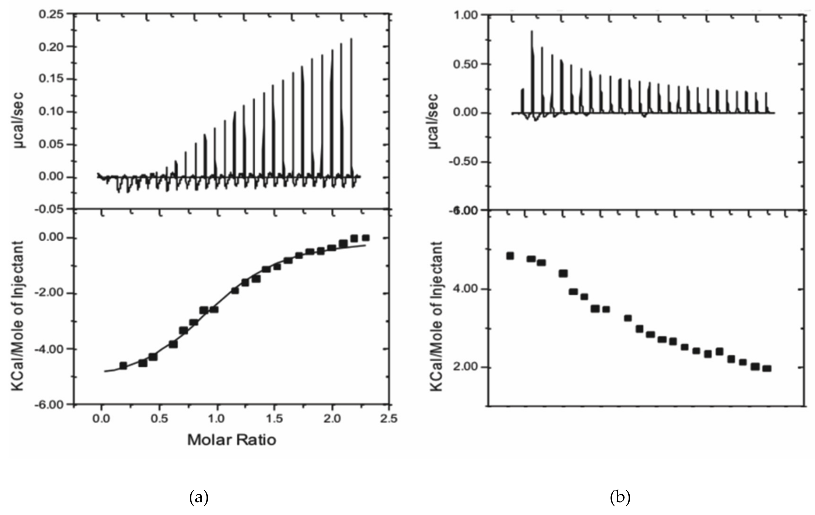 Molecules 24 04561 g004