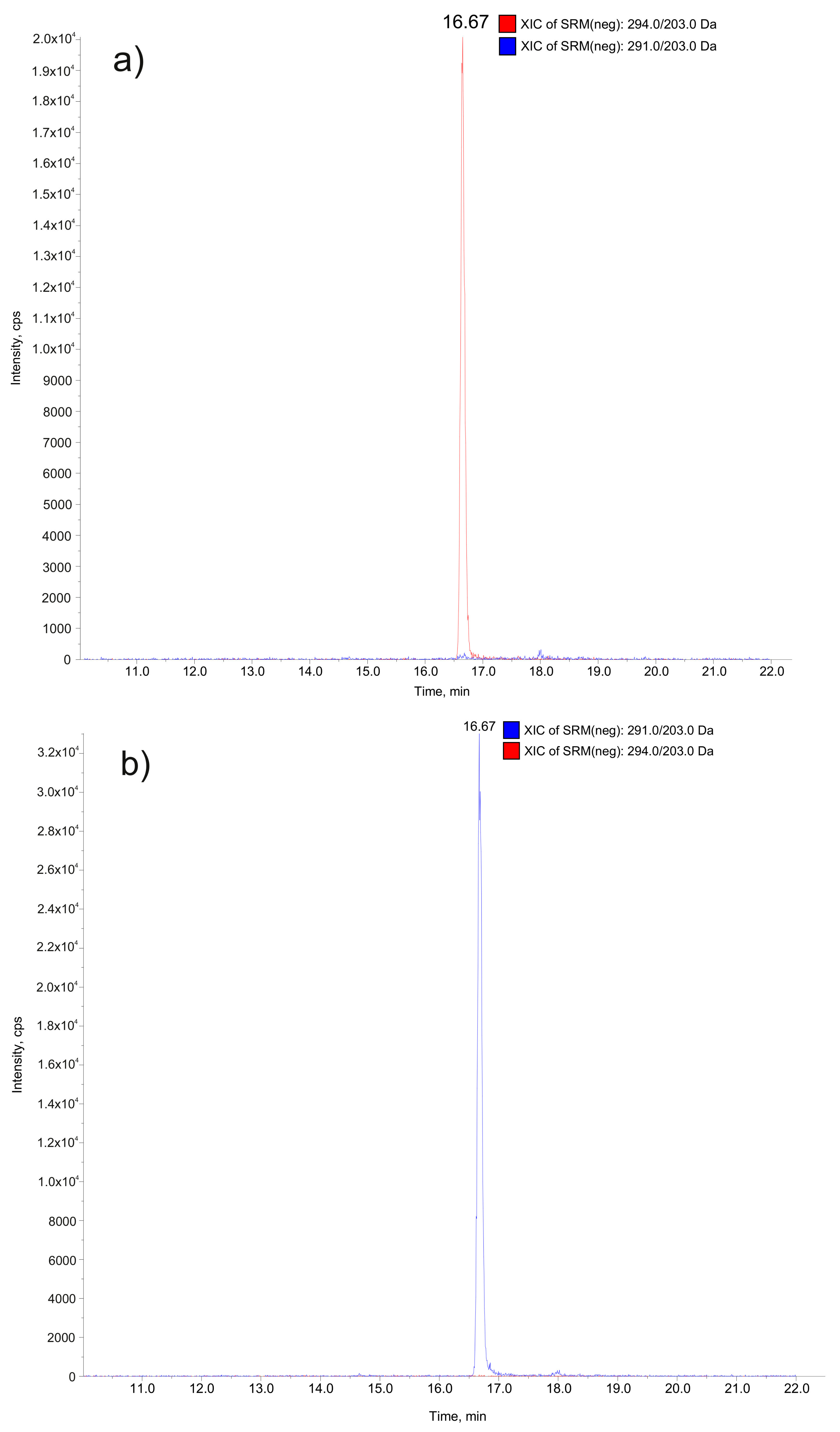 Molecules 24 04563 g002