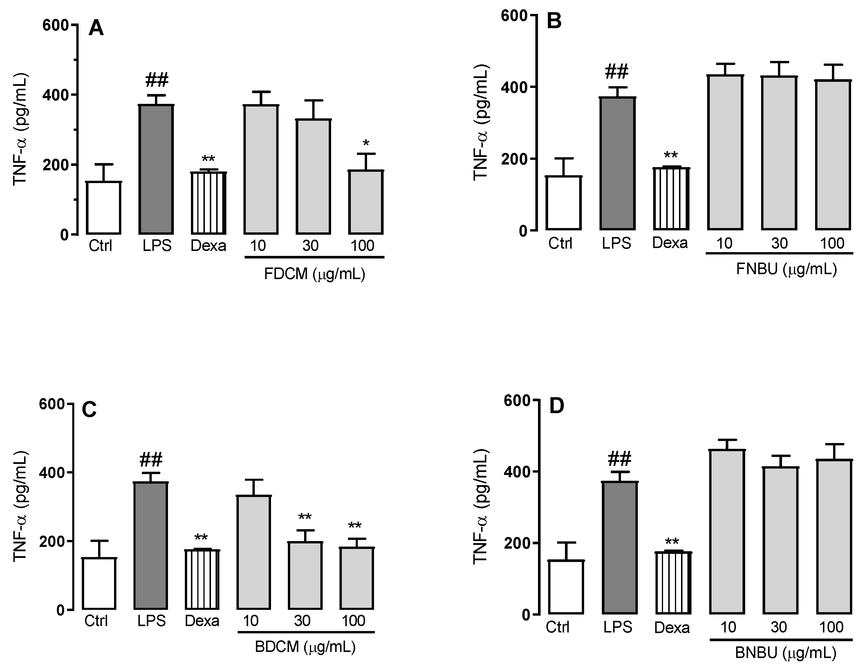 Molecules 24 04564 g003