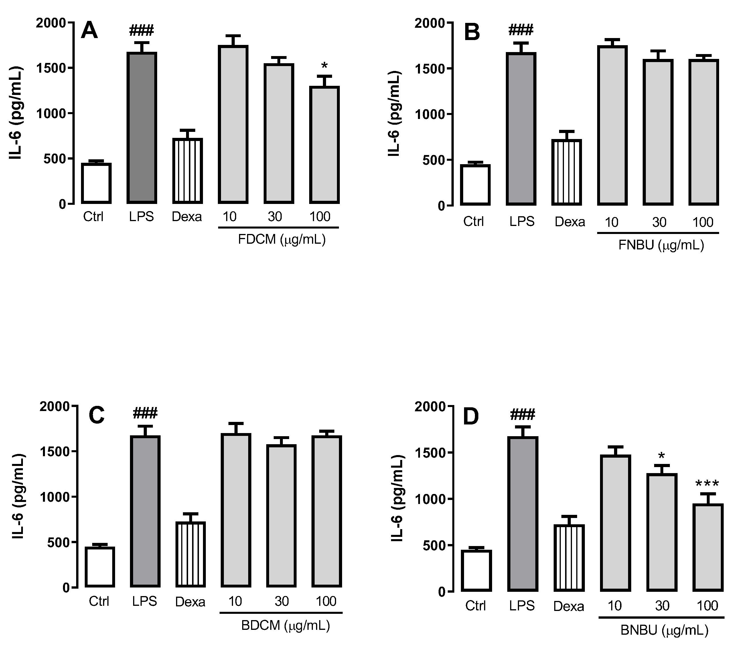 Molecules 24 04564 g004