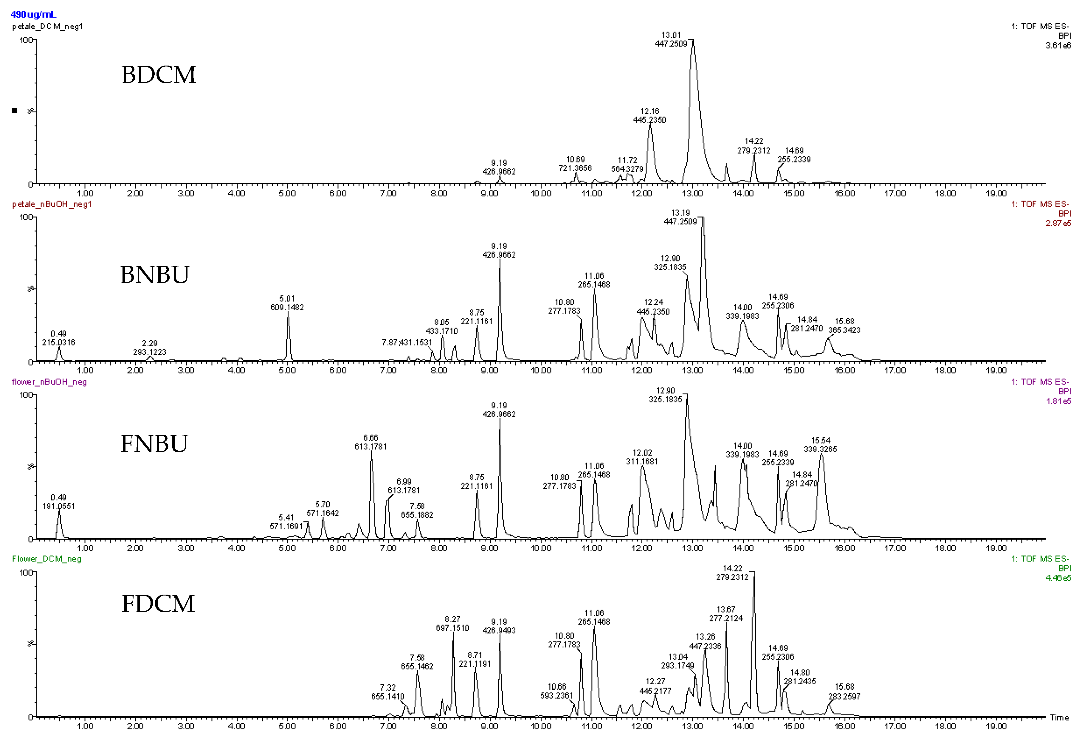 Molecules 24 04564 g006