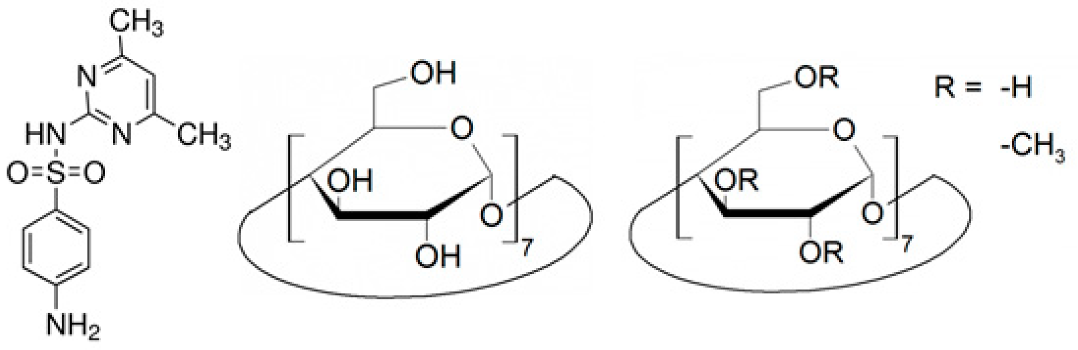 Molecules 24 04565 g001 Molecules 24 04565 g001