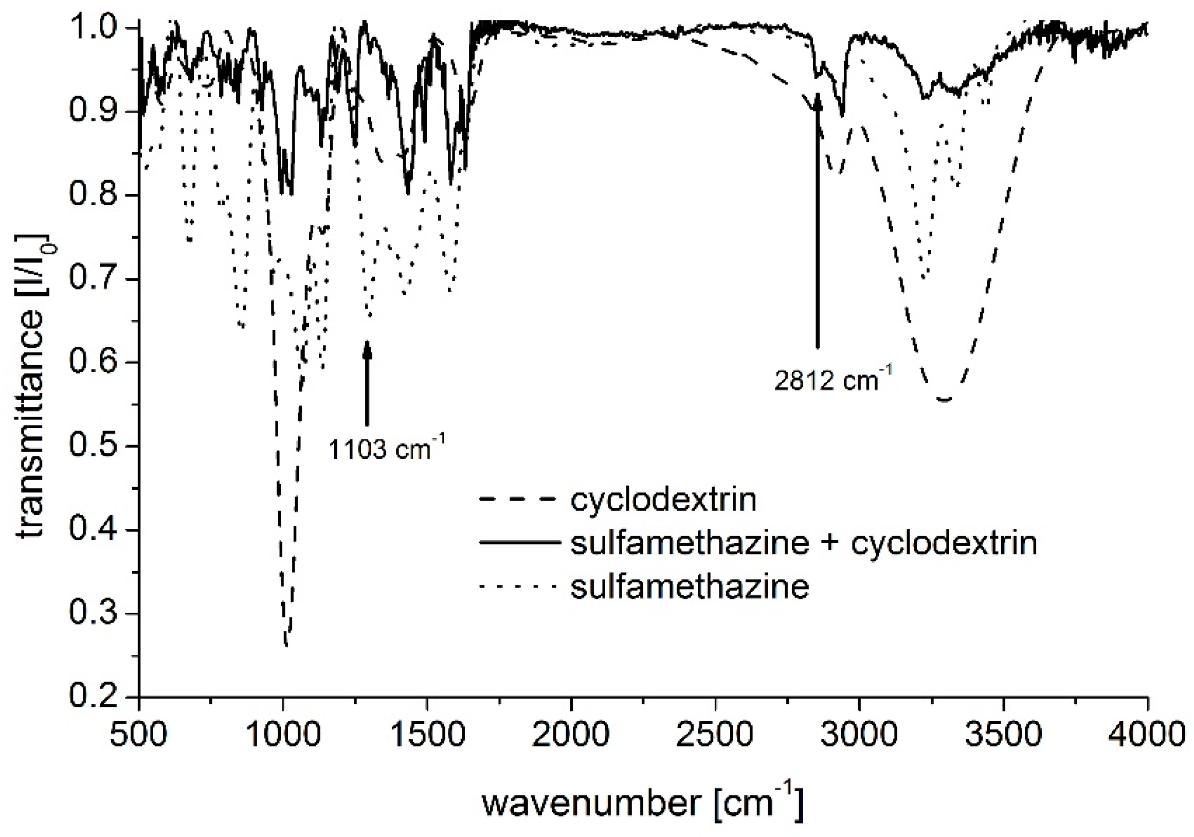 Molecules 24 04565 g005 Molecules 24 04565 g005