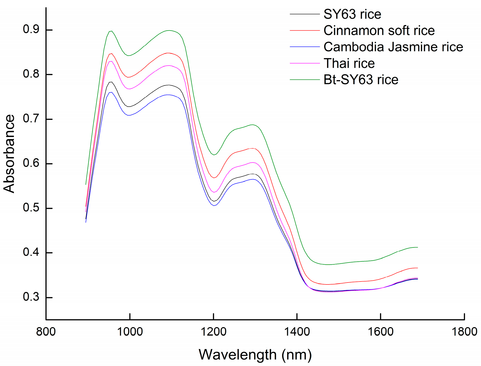 Molecules 24 04568 g004 Molecules 24 04568 g004
