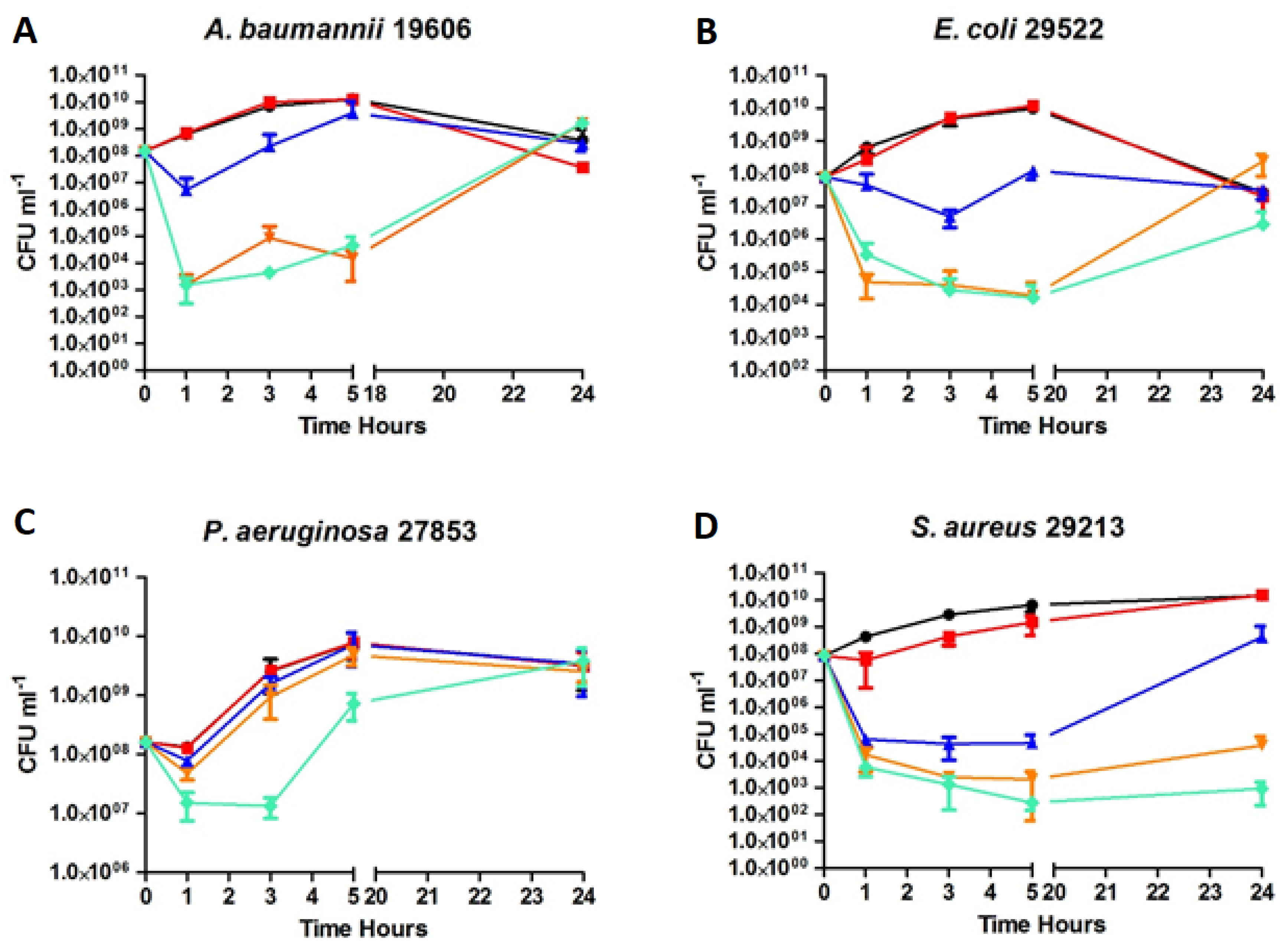 Molecules 24 04571 g003