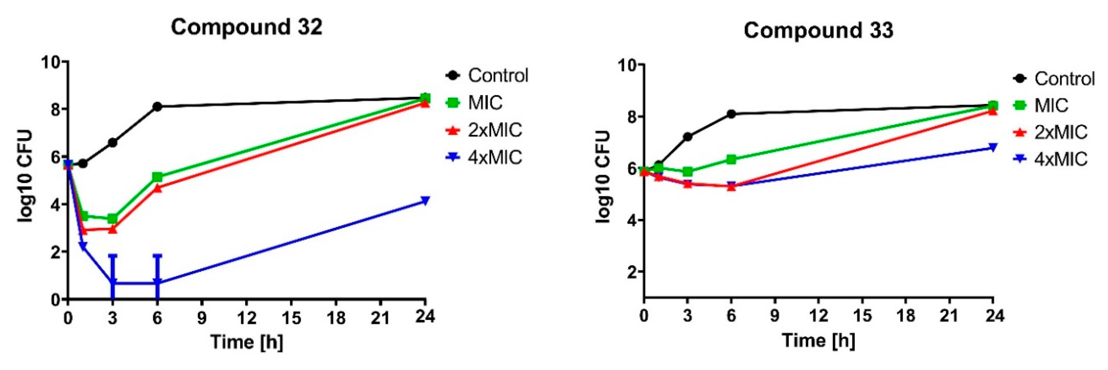 Molecules 24 04581 g003a