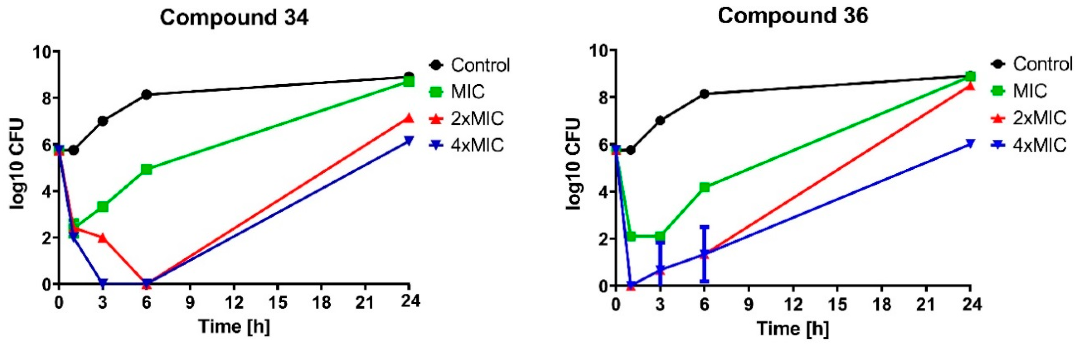 Molecules 24 04581 g003b