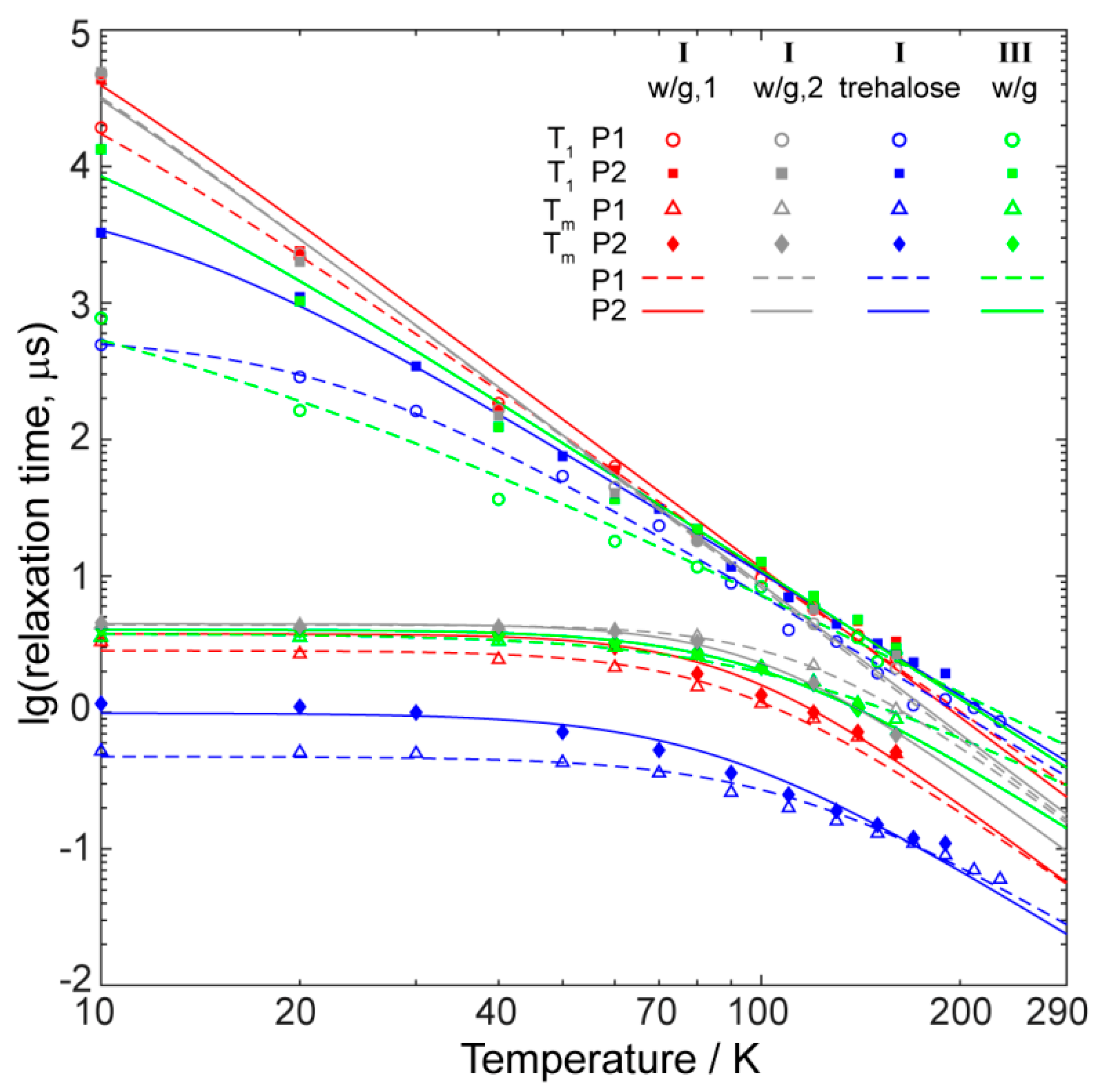 Molecules 24 04582 g006