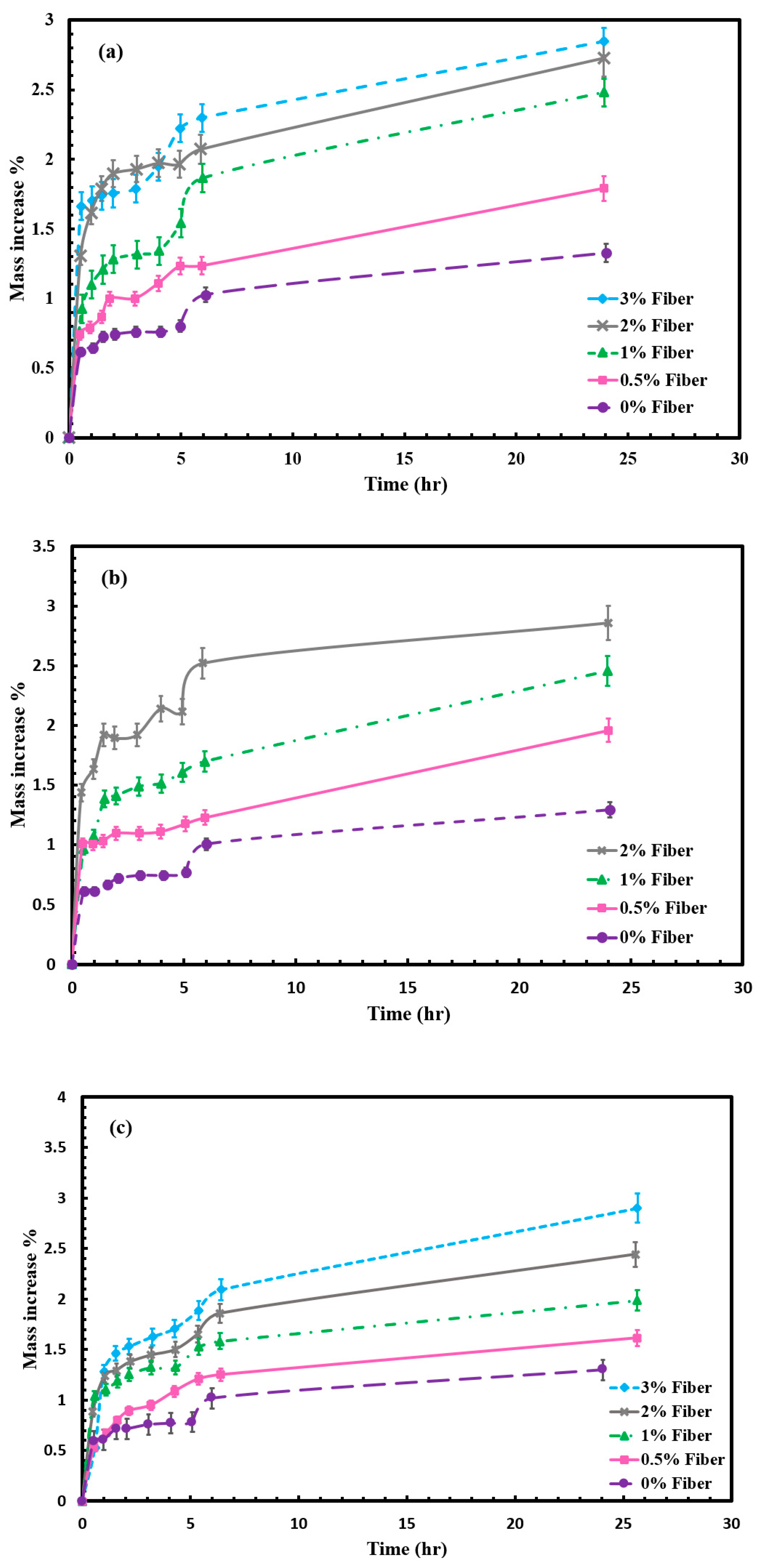 Molecules 24 04585 g005 Molecules 24 04585 g005