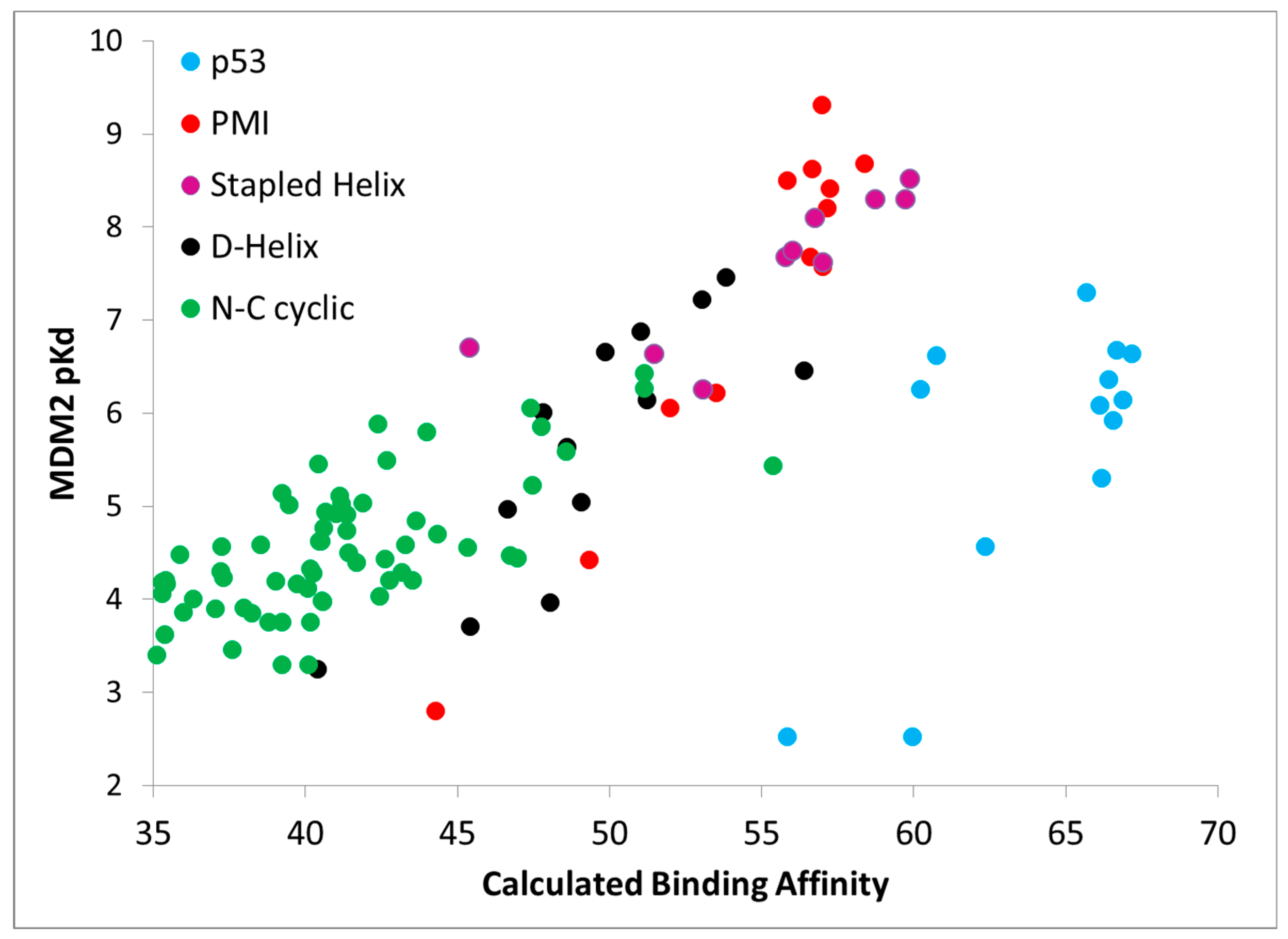 Molecules 24 04586 g004