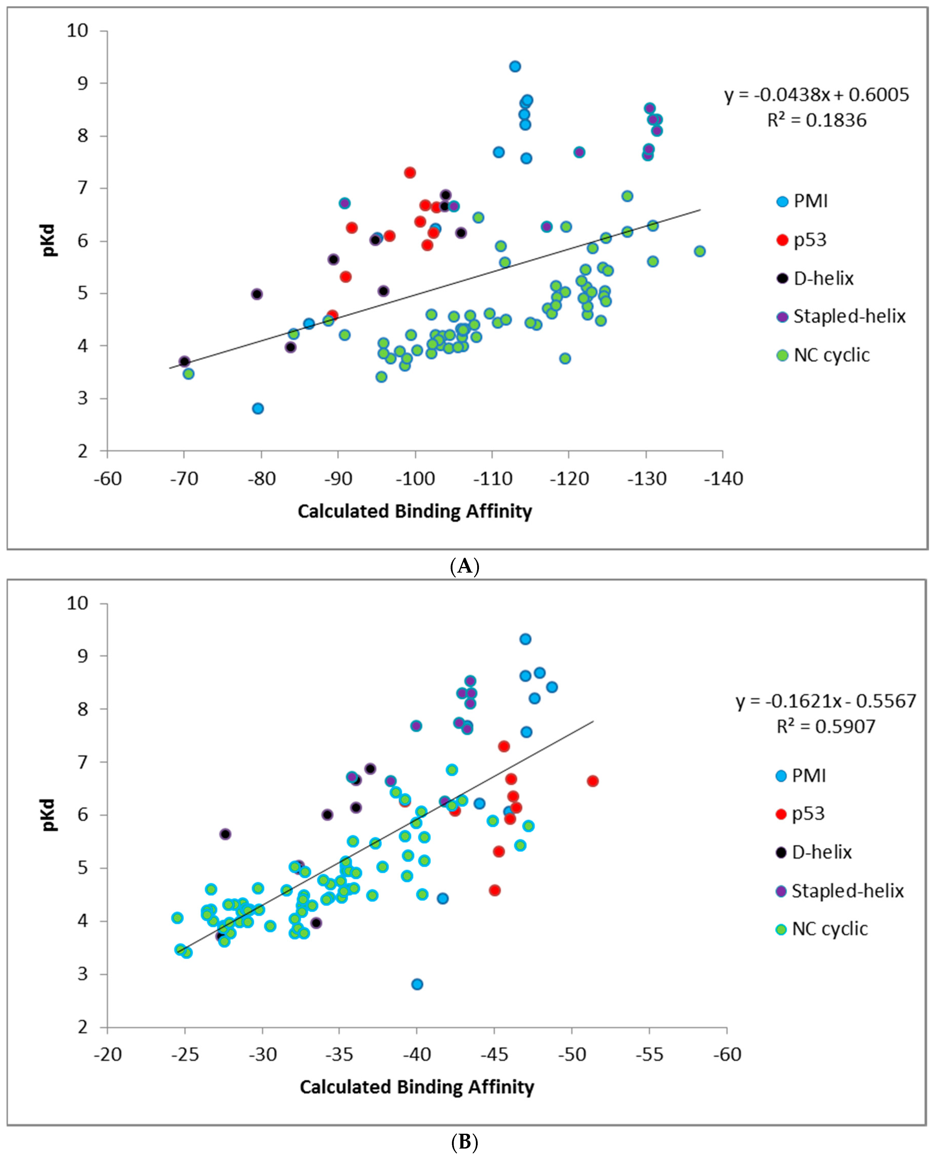 Molecules 24 04586 g007a
