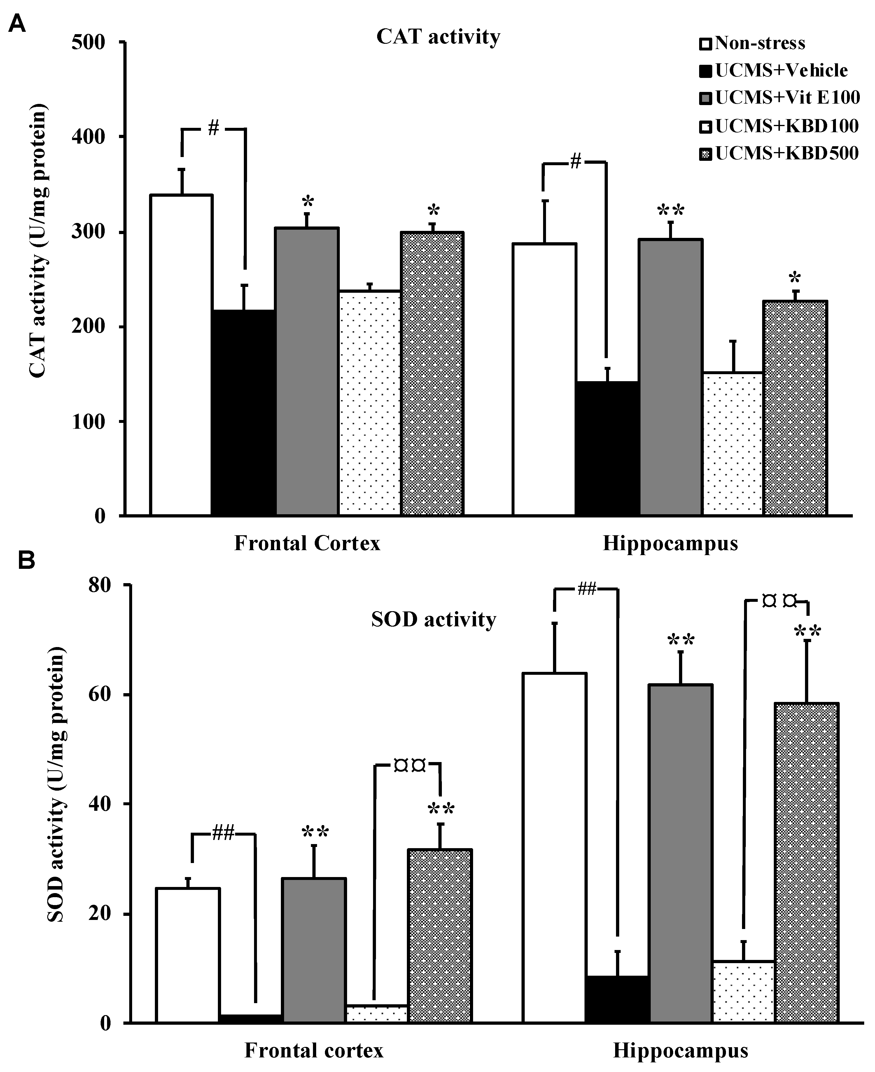 Molecules 24 04587 g004