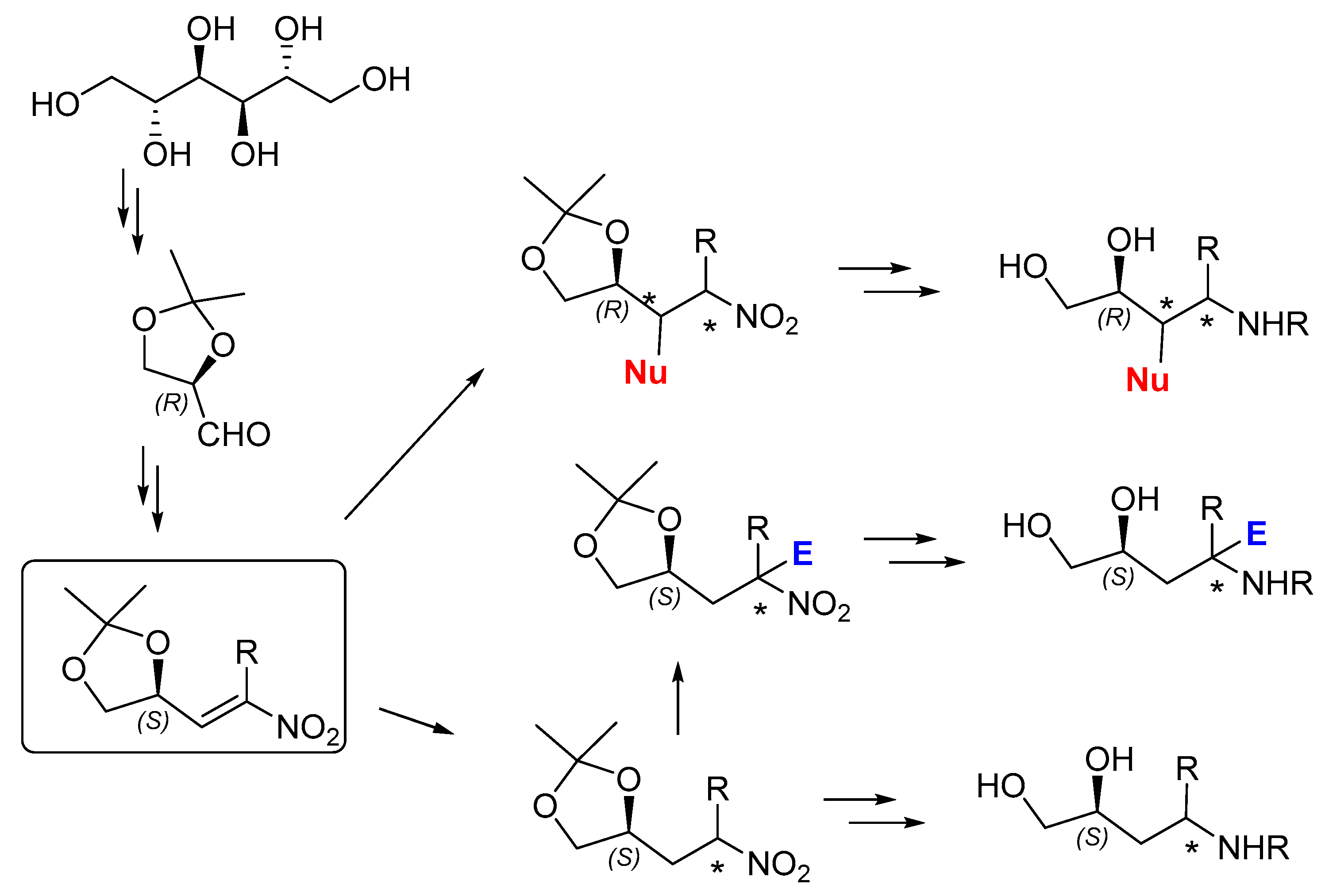 Molecules 24 04588 sch001