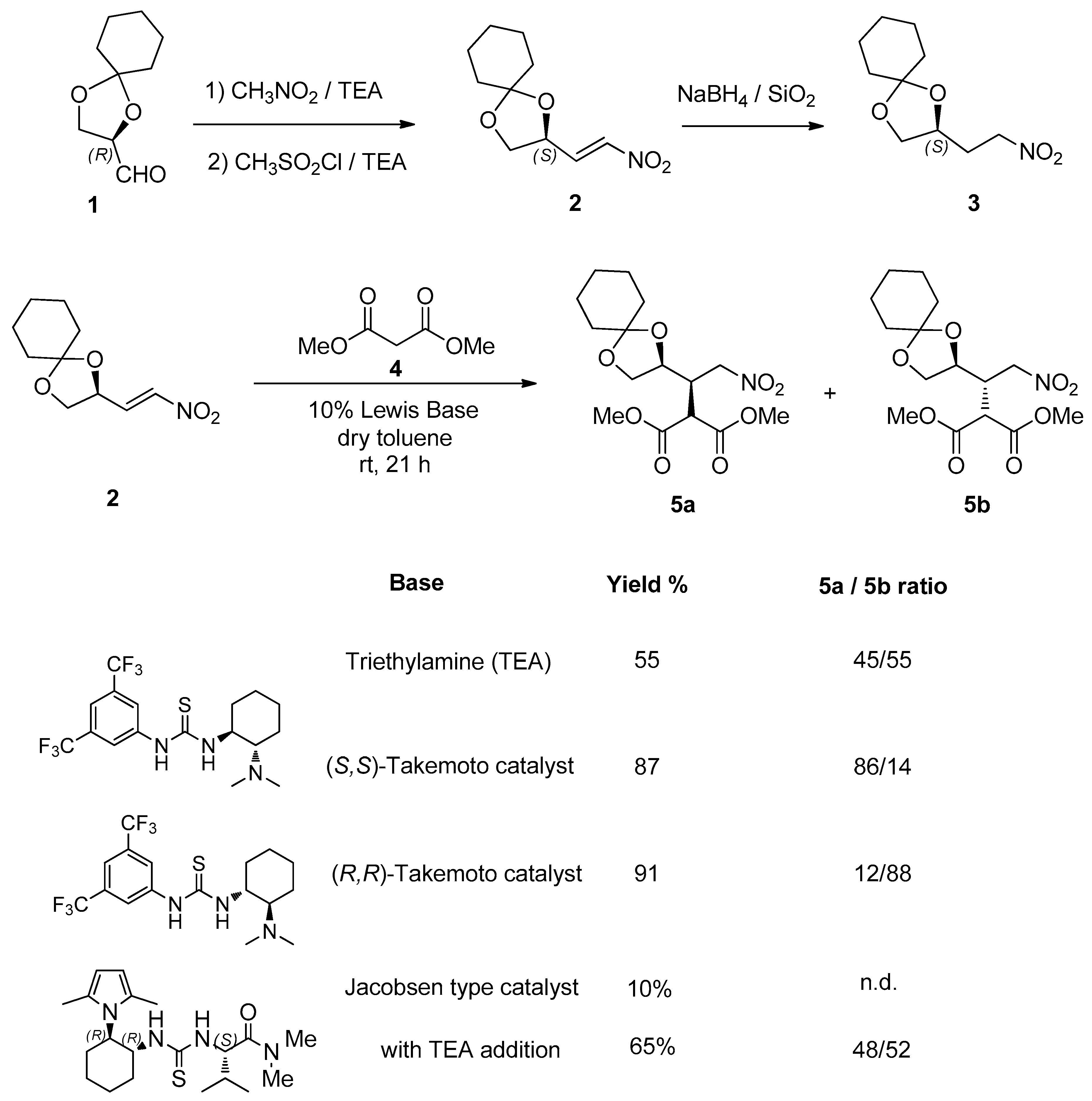 Molecules 24 04588 sch002