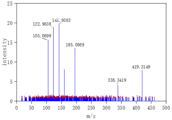 Multiple Compounds Recognition from The Tandem Mass Spectral Data Using ...