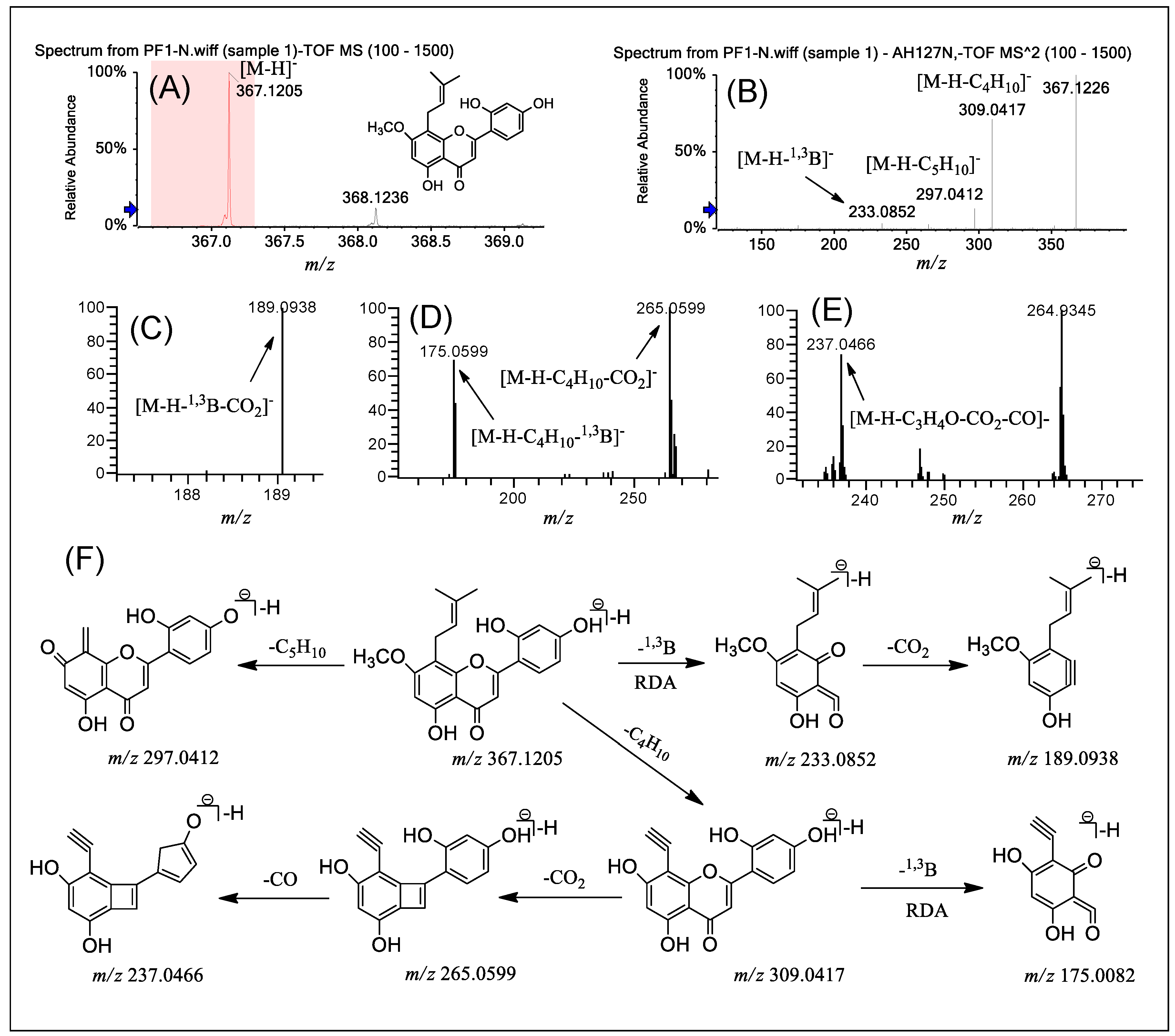 Molecules 24 04591 g003
