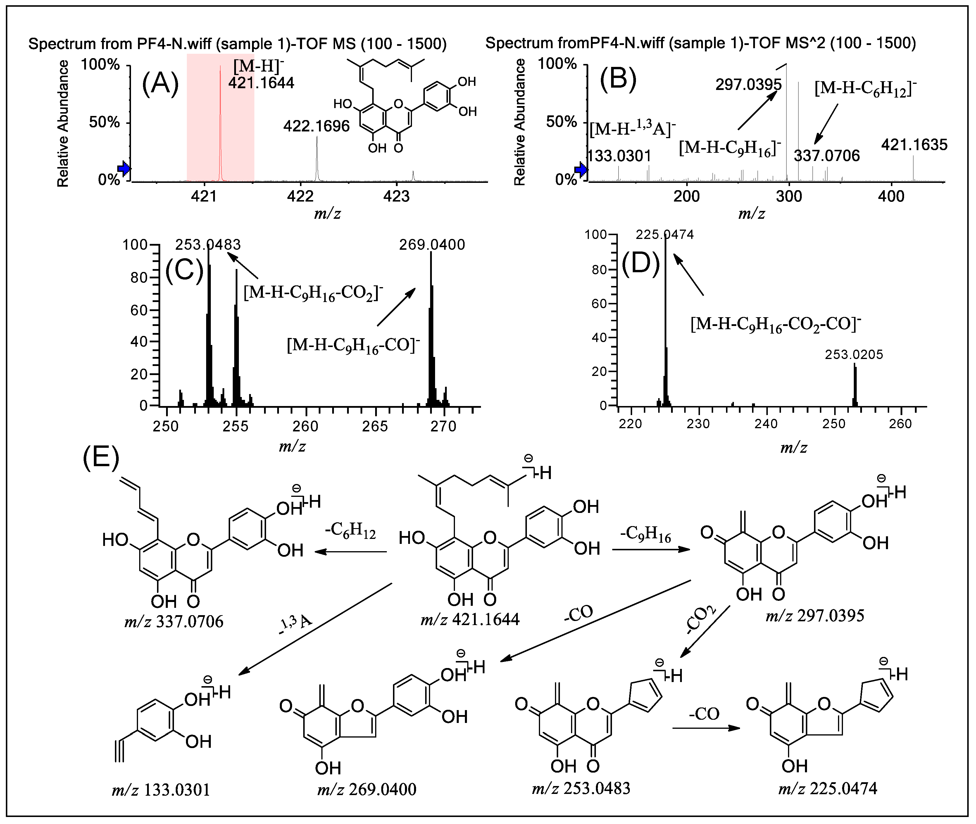 Molecules 24 04591 g004
