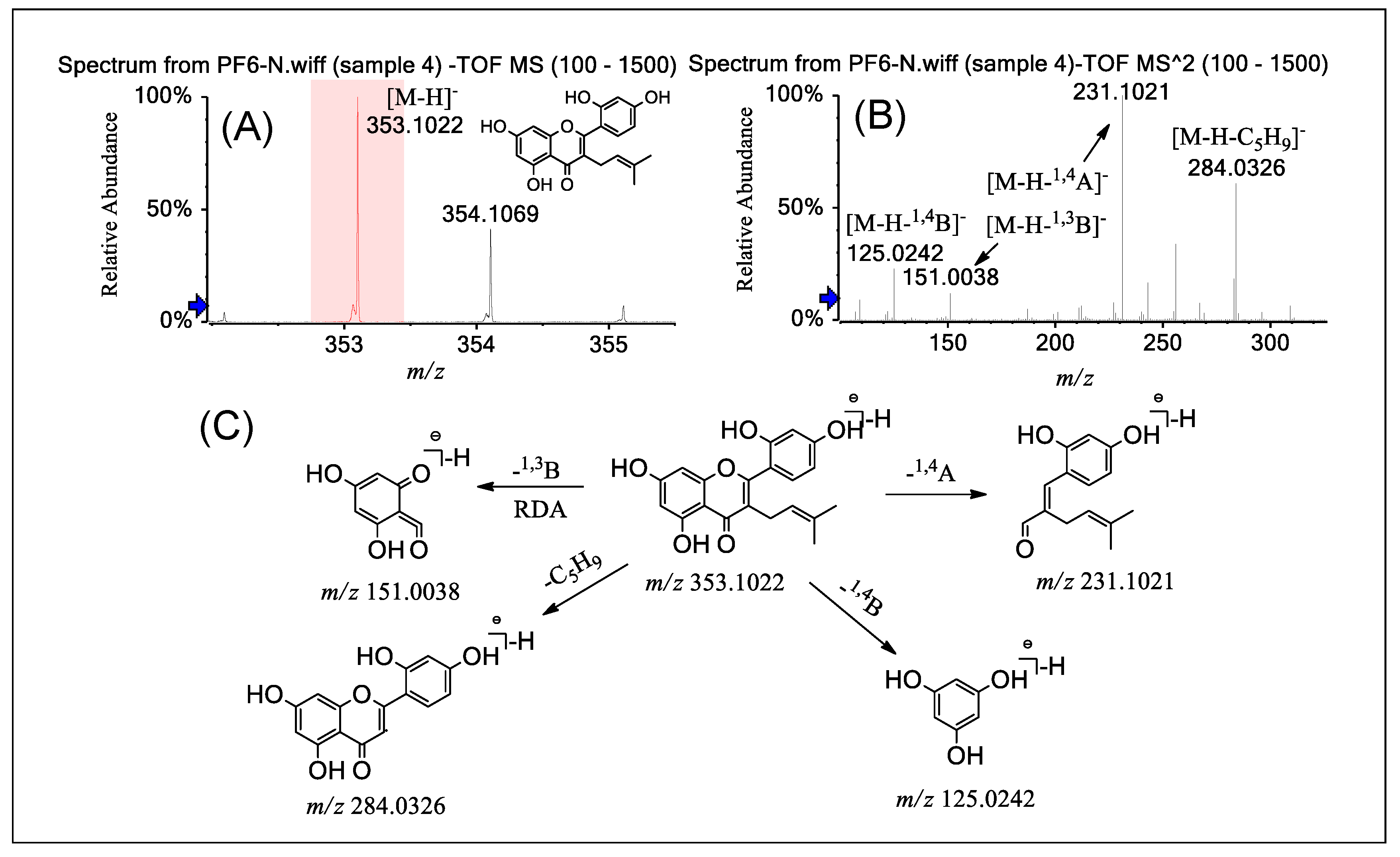 Molecules 24 04591 g005