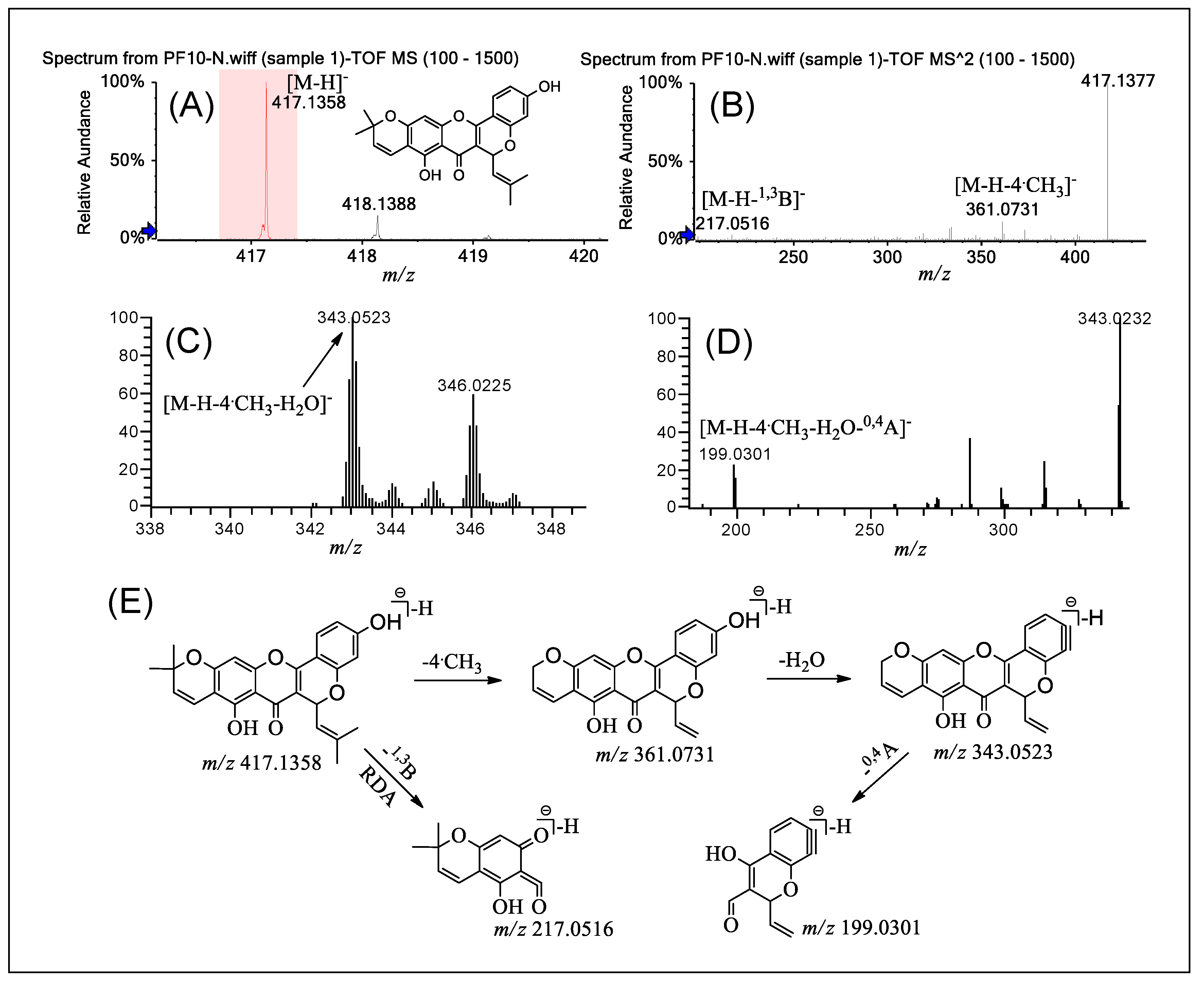 Molecules 24 04591 g006