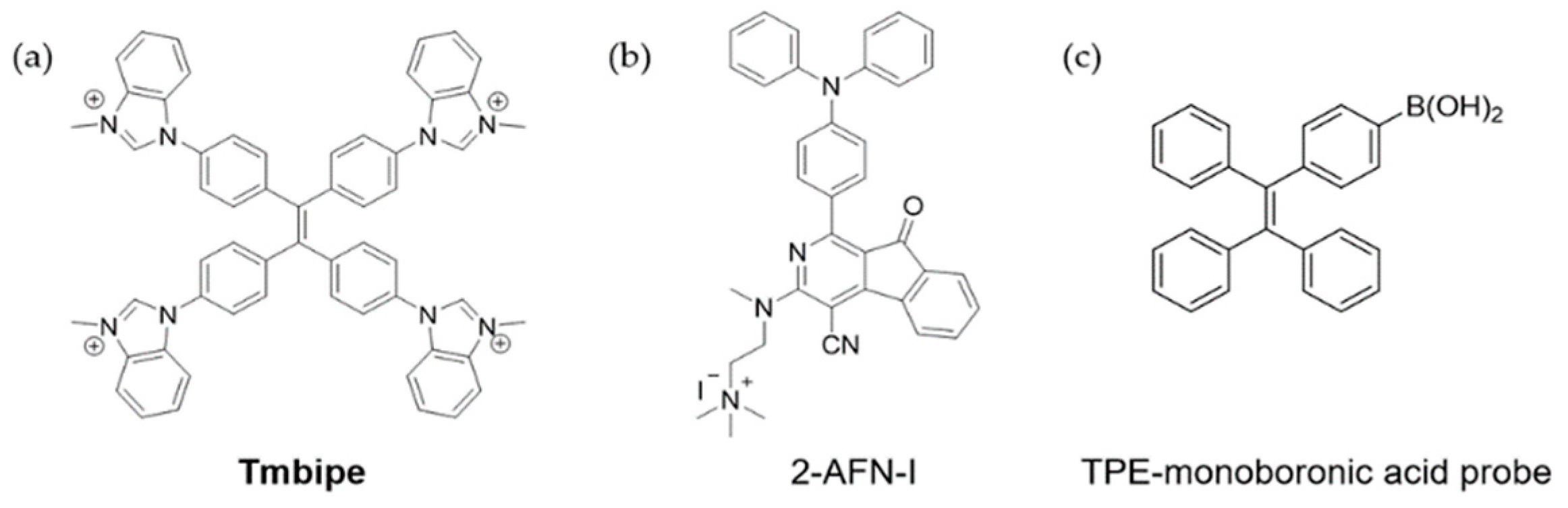 Molecules 24 04593 g005
