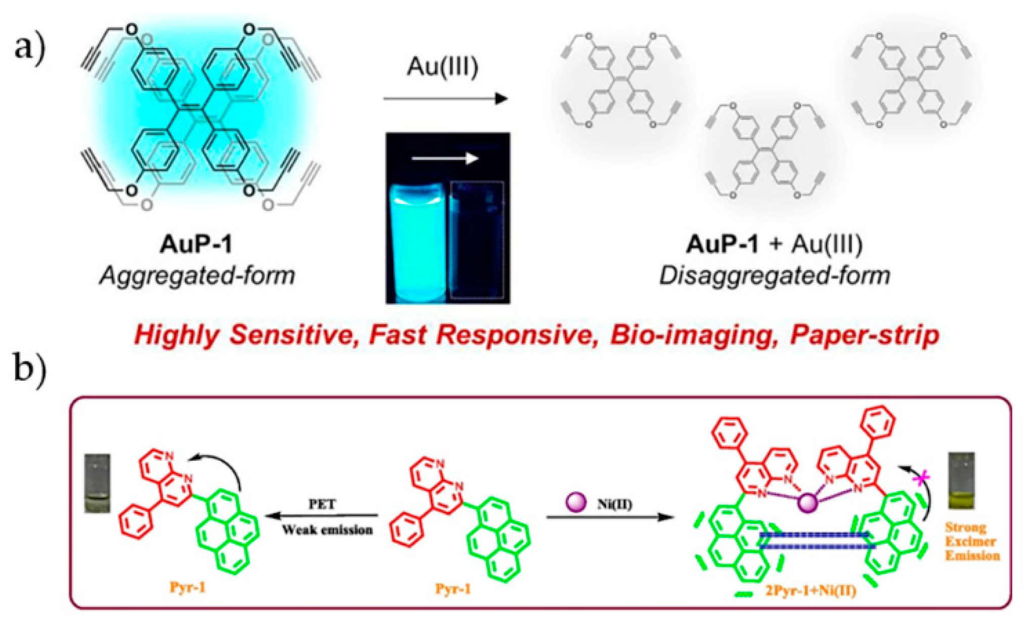 Molecules 24 04593 g009