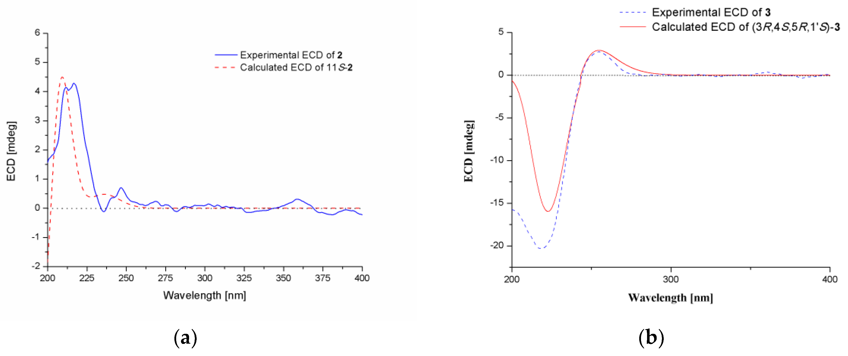 Molecules 24 04596 g004 Molecules 24 04596 g004
