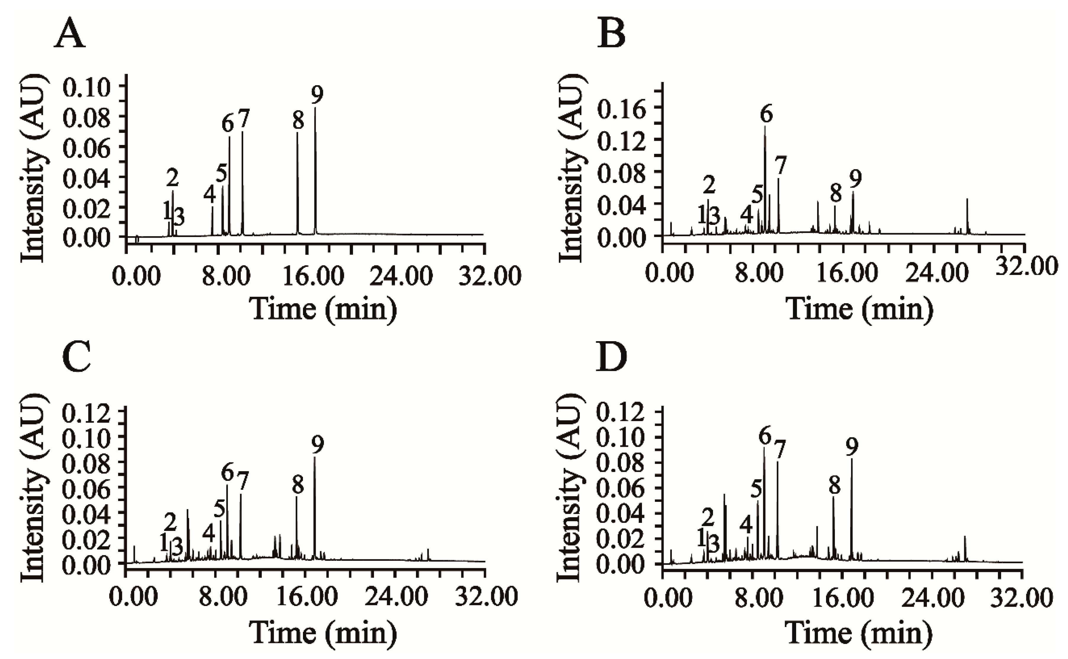 Molecules 24 04603 g003
