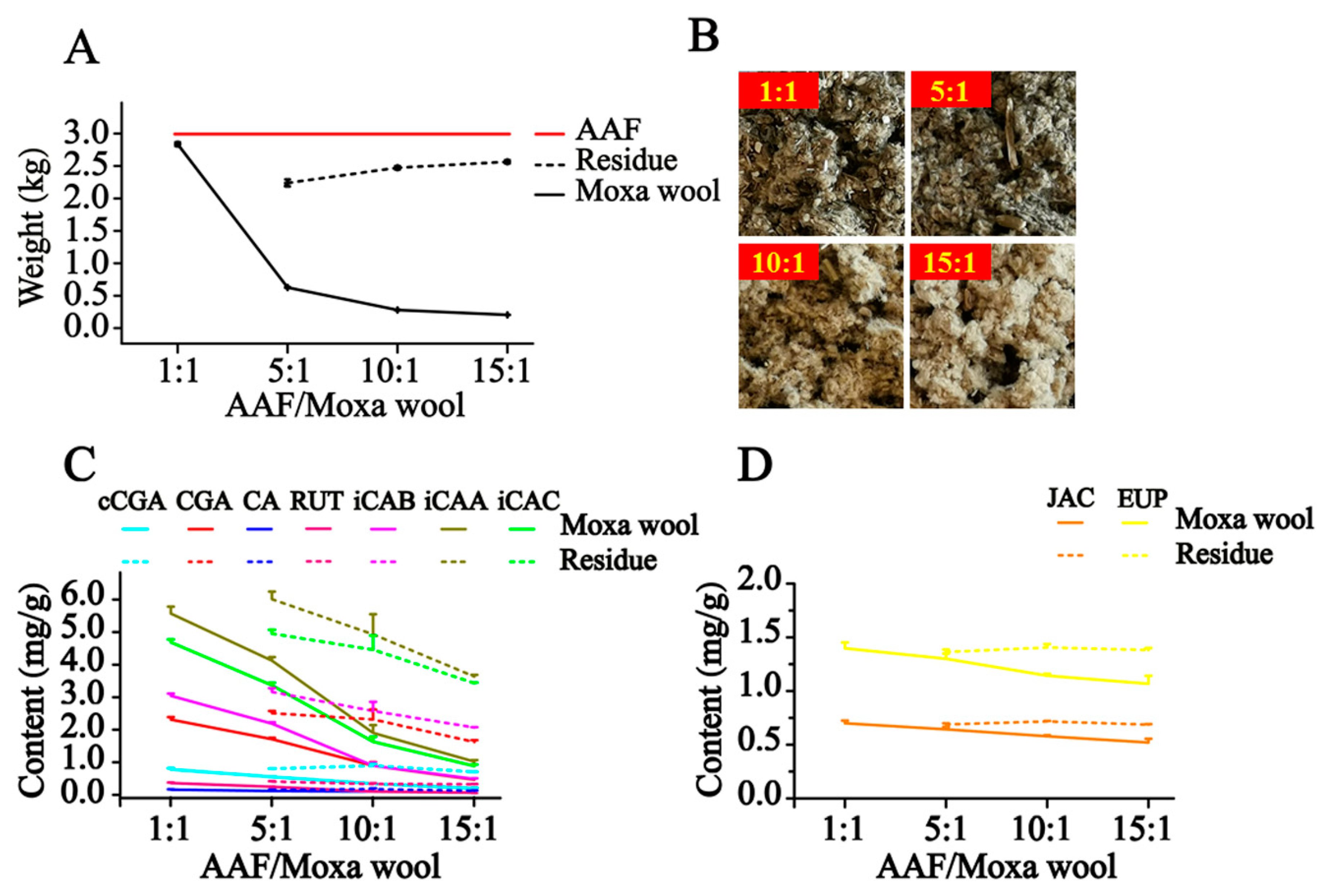 Molecules 24 04603 g005
