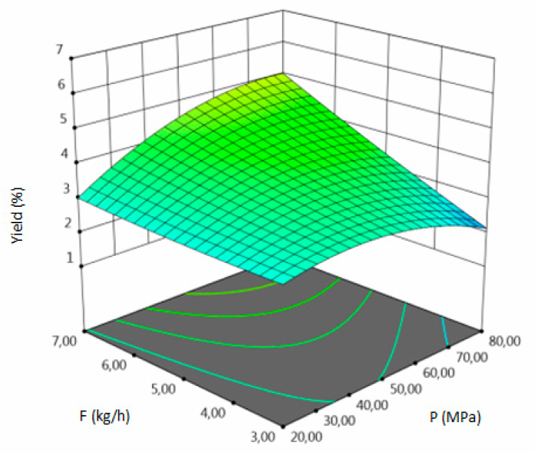 Molecules 24 04608 i003
