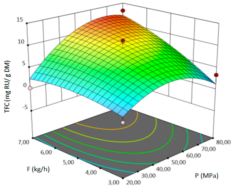 Molecules 24 04608 i009