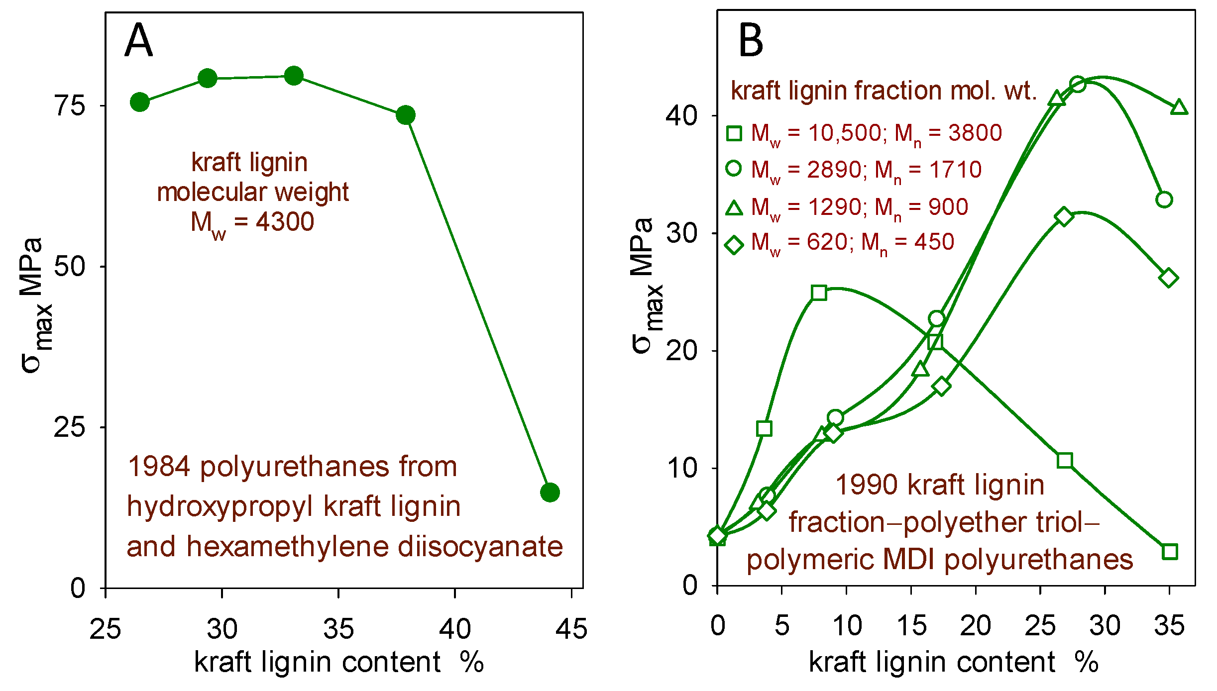 Molecules 24 04611 g002 550