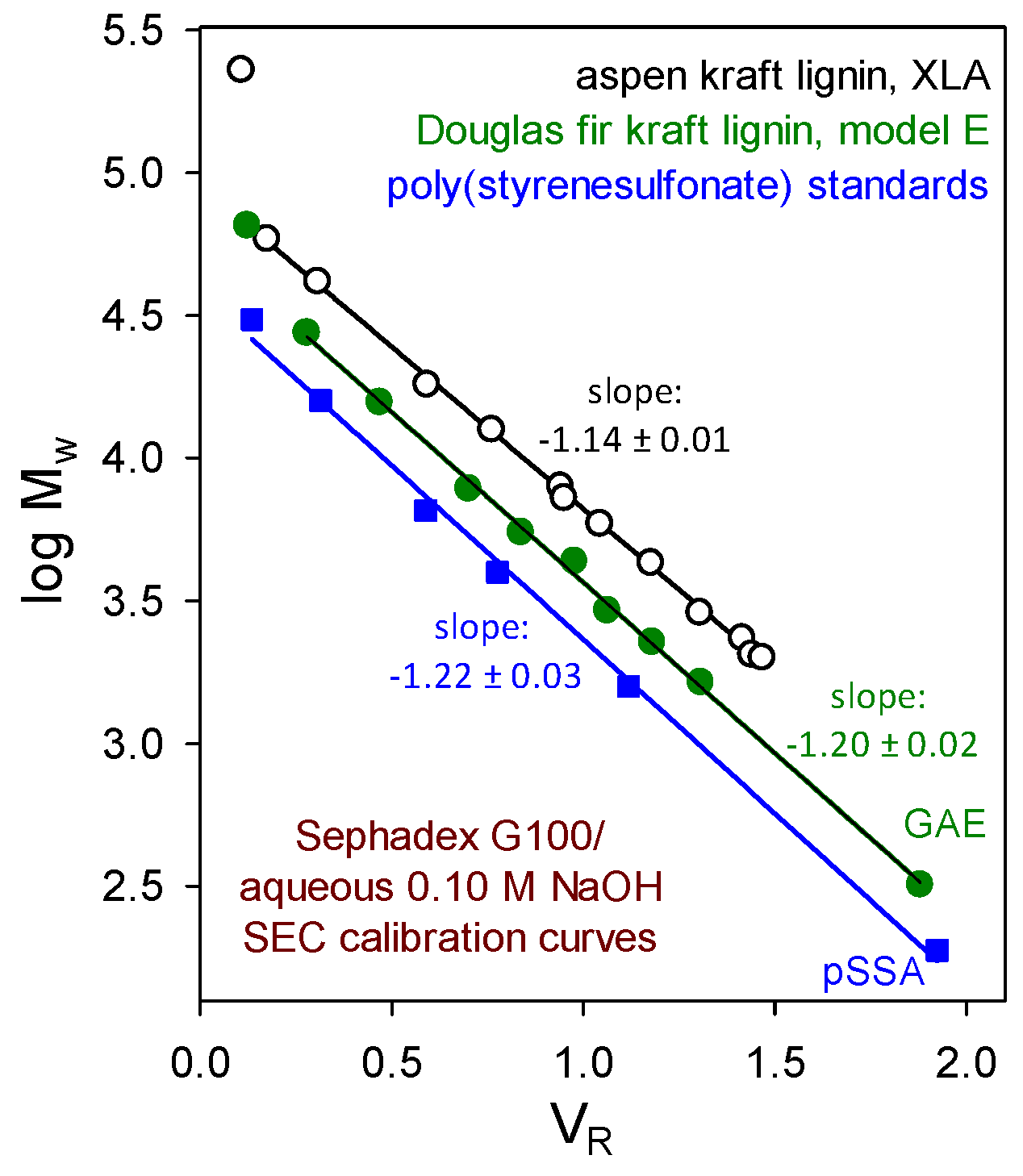 Molecules 24 04611 g003 550
