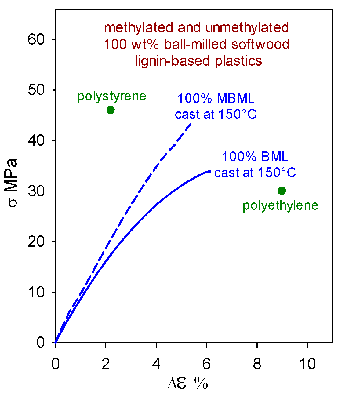 Molecules 24 04611 g004 550