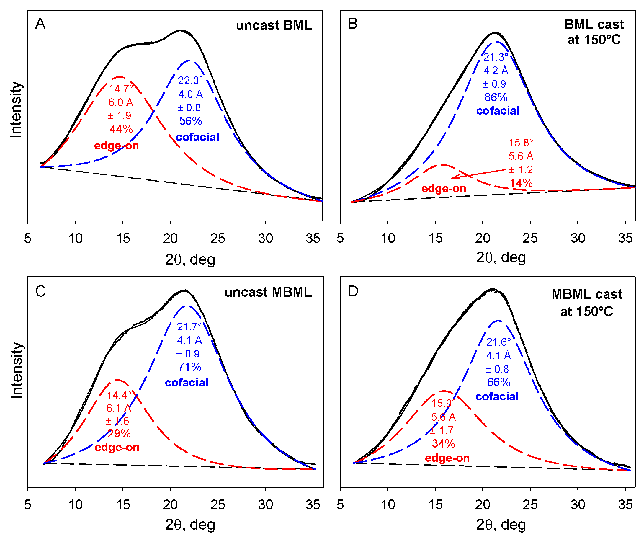 Molecules 24 04611 g005 550