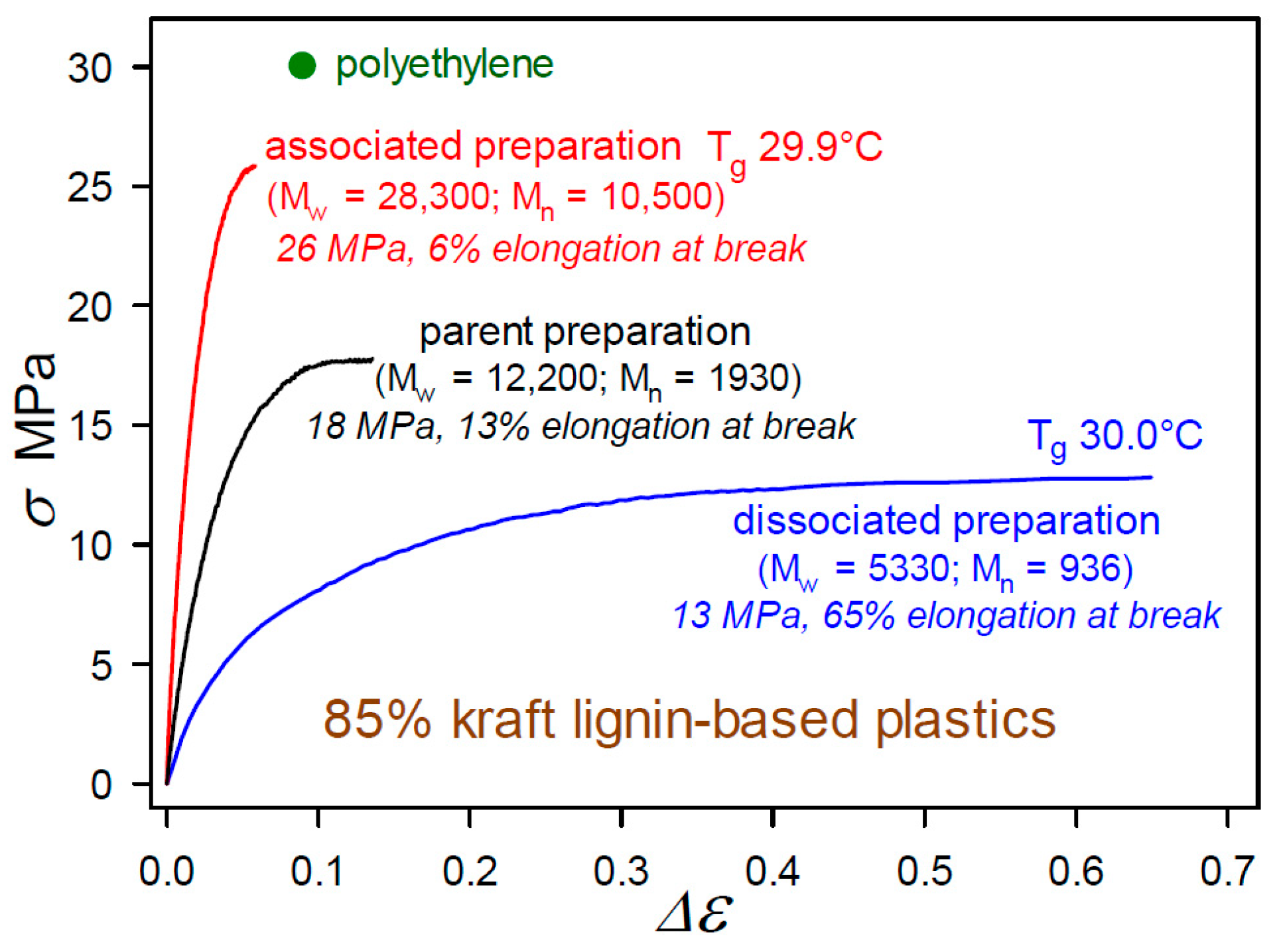 Molecules 24 04611 g009 550