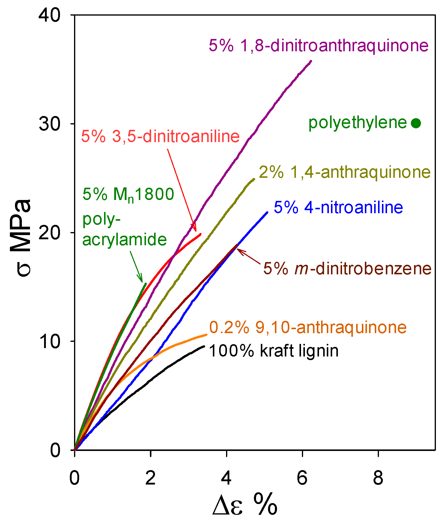 Molecules 24 04611 g010 550
