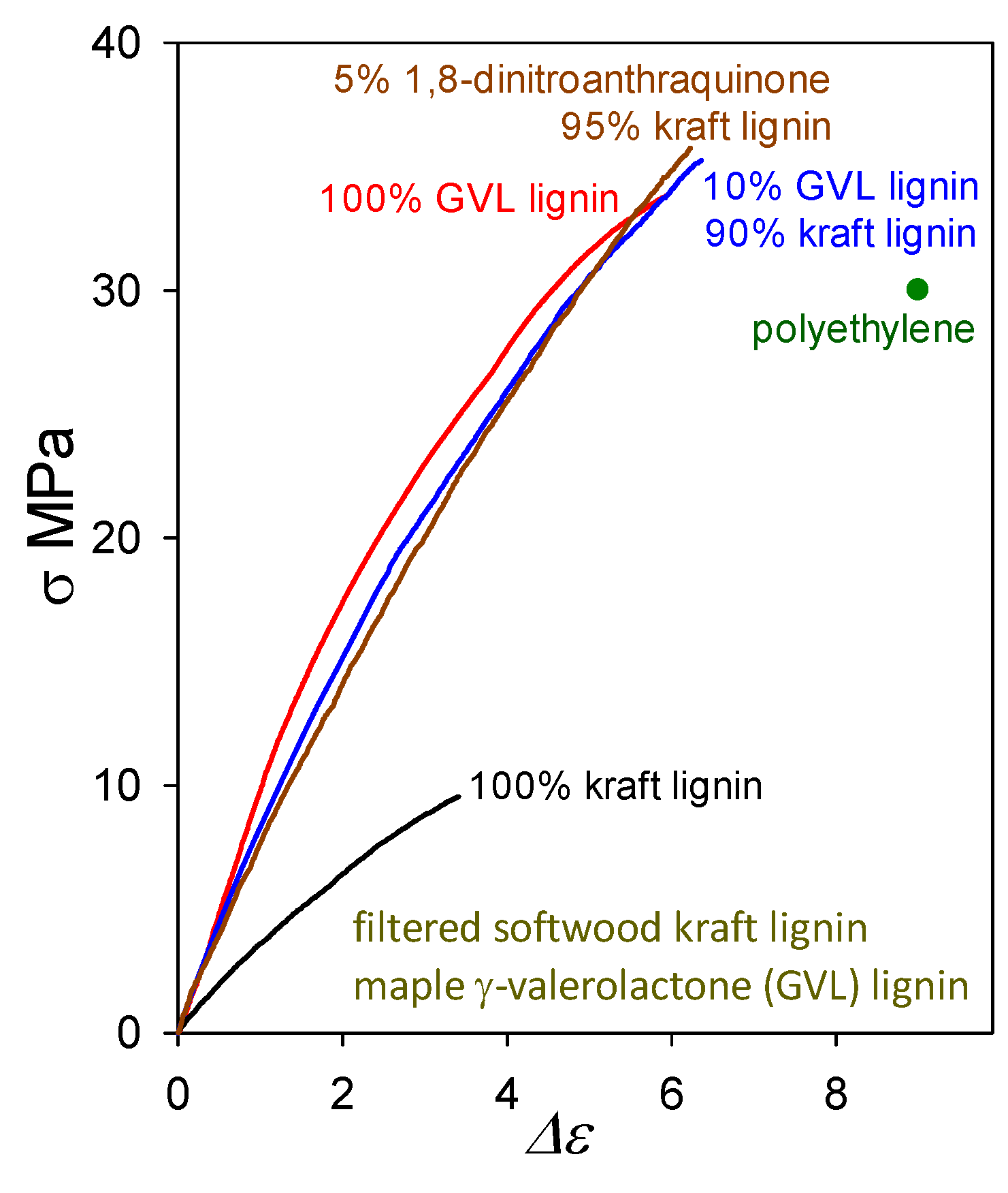 Molecules 24 04611 g011 550