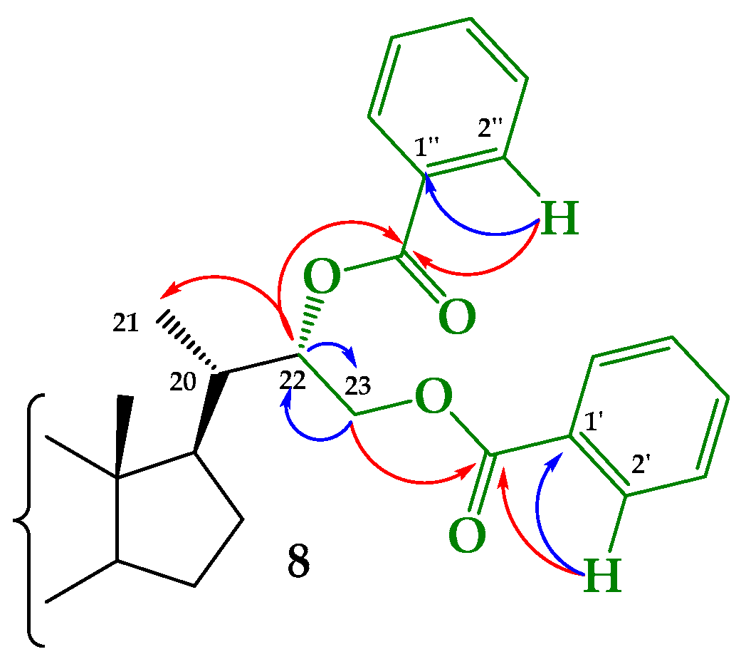 Molecules 24 04612 g004