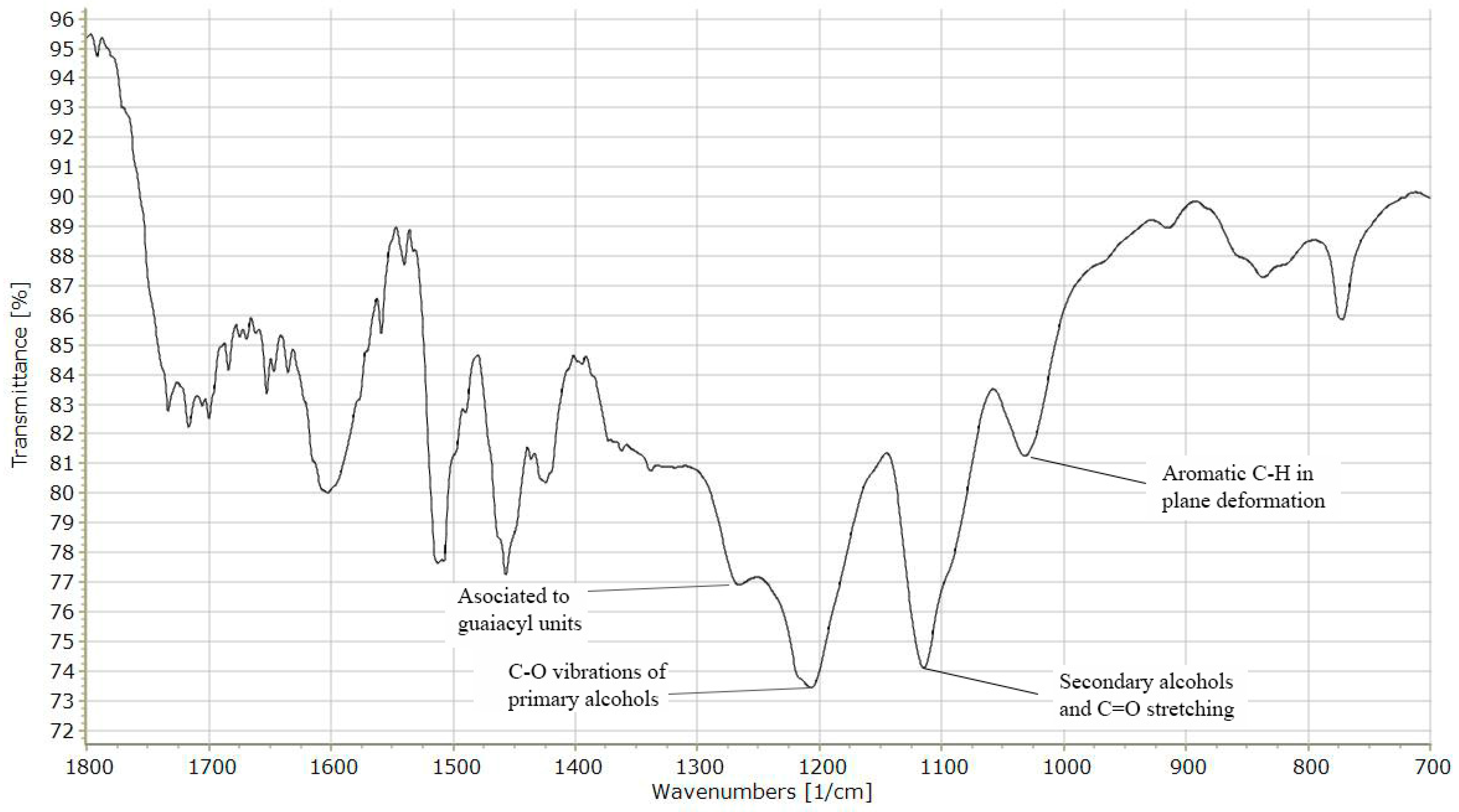Molecules 24 04613 g001