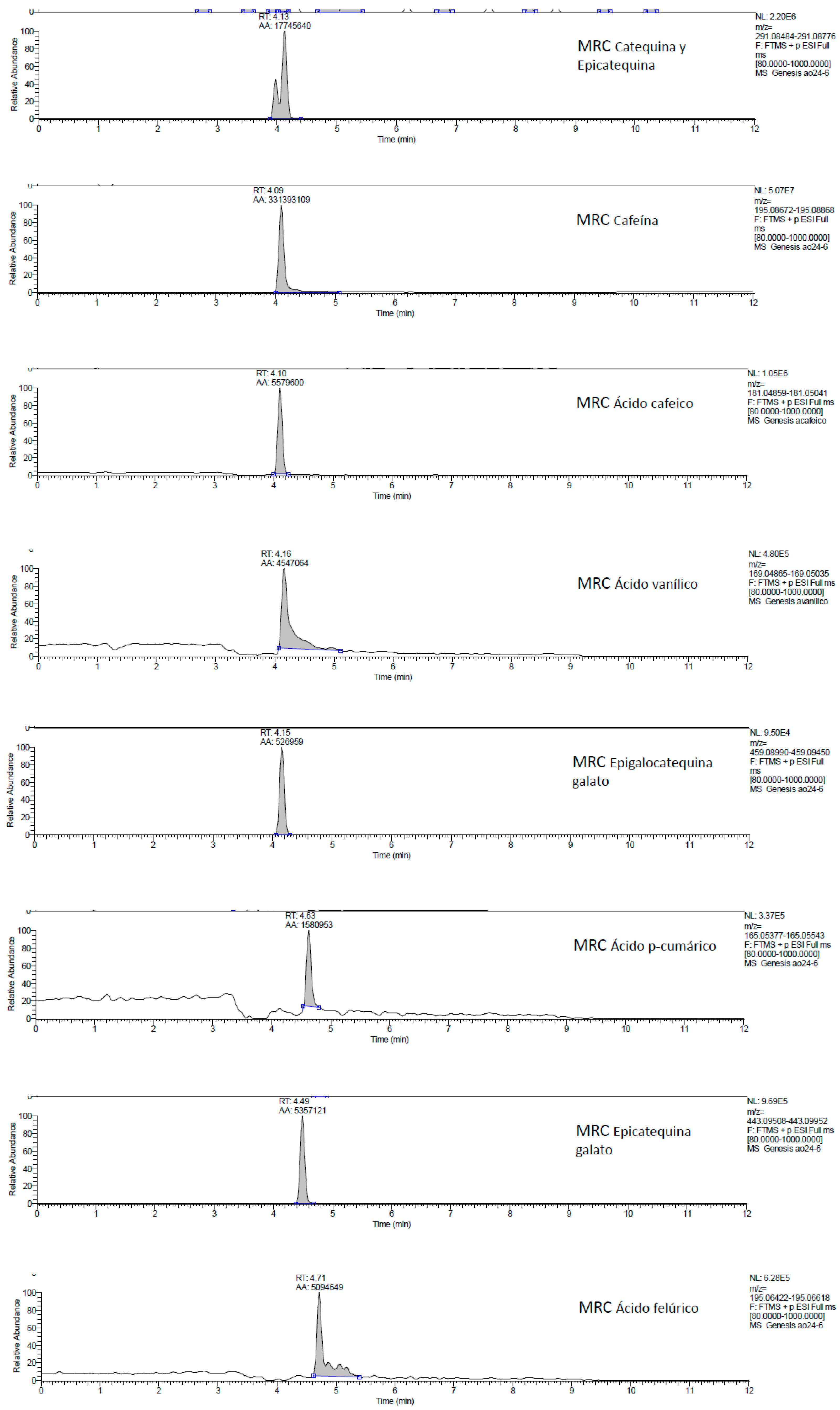 Molecules 24 04614 g0a1b Molecules 24 04614 g0a1b