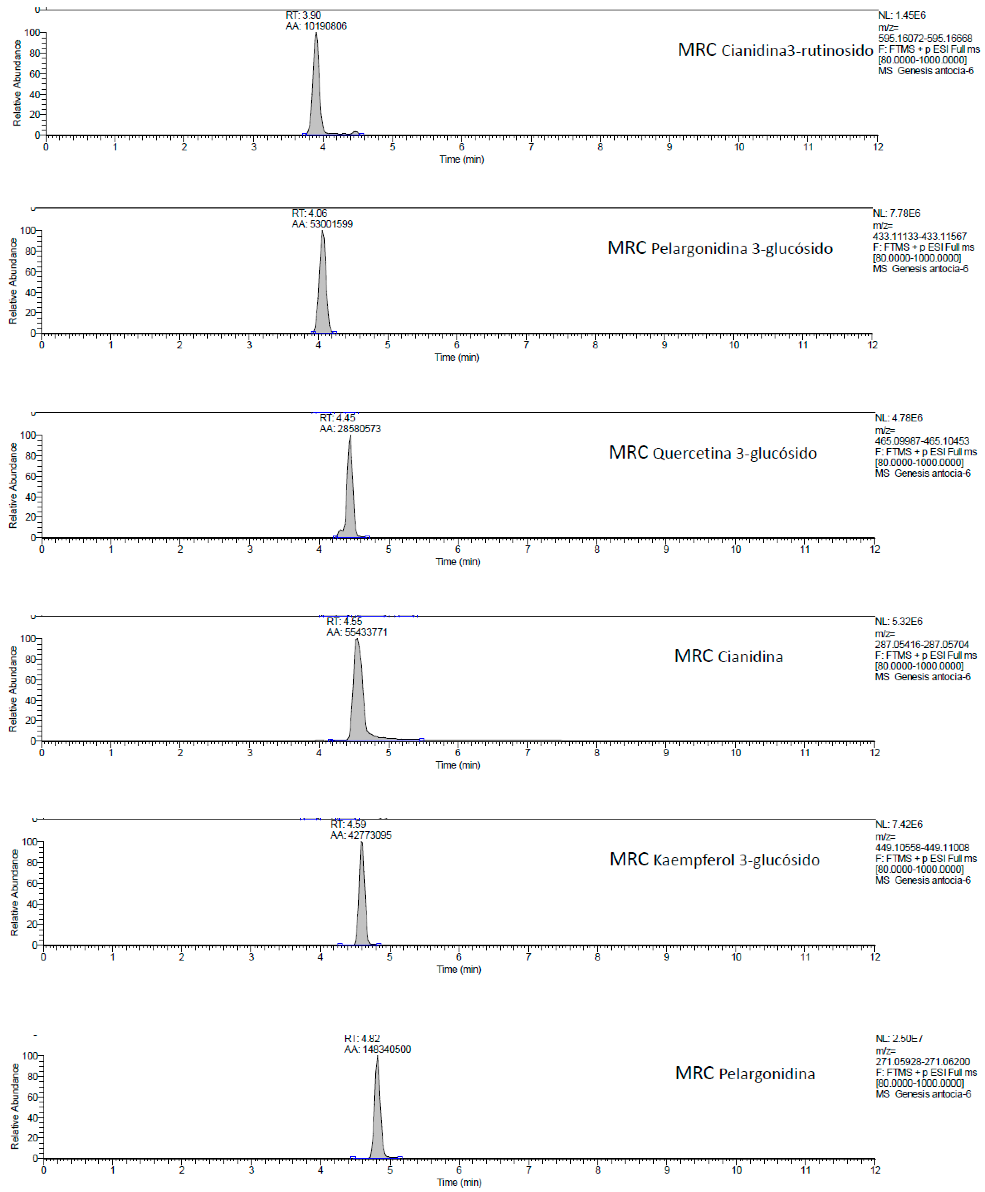 Molecules 24 04614 g0a1d Molecules 24 04614 g0a1d